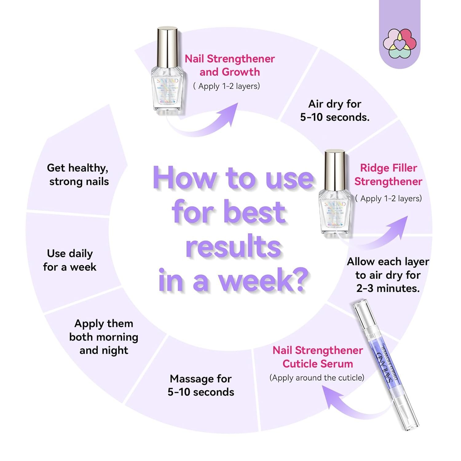 SAVILAND 3-in-1 Nail Strengthener Kit: Ultra Repair Nail Growth and Strengthener with Vitamin E Castor Oil Nail Strengthener for Damaged Nails Care Kit for Repairing Nourishing Weak Brittle Nail Home - Image 8