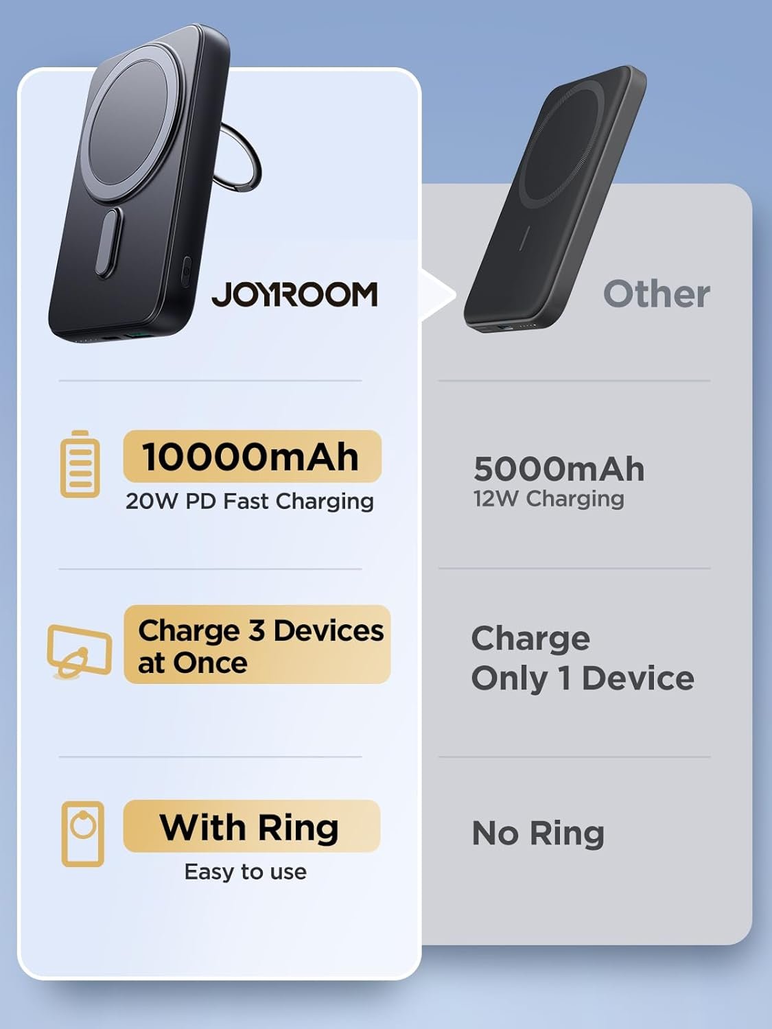 JOYROOM Magnetic Portable Charger 10000mAh Power Bank with Ring Holder, N52 Stronger Magnetic 20W PD Fast Charging Battery Pack Compatible with iPhone 16/15/14/13/12/Pro/Pro Max (Black) - Image 7