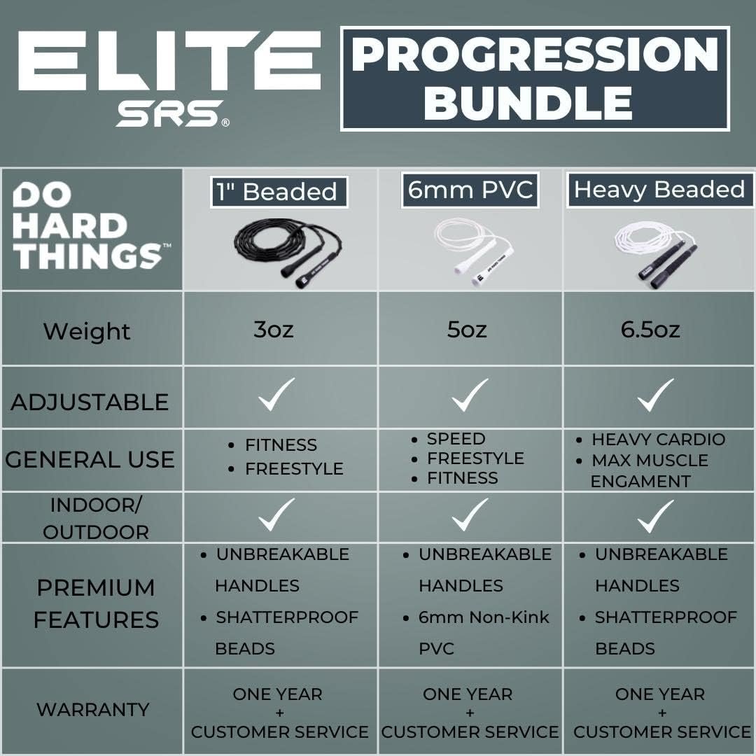 Elite SRS, Jump Ropes for Fitness, Progression Bundle - 3 Curated Jump Ropes For Starting Your Jump Rope Fitness Journey - With or Without Jump Rope Mat - Image 7