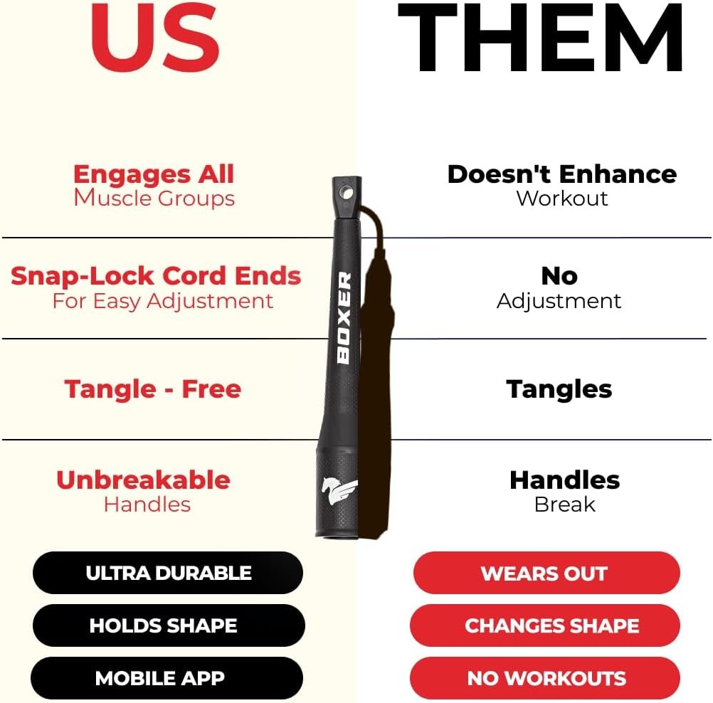 Elite Jumps Boxer Jump Rope 3.0 for Fitness & Cardio Training | Professionally Designed Boxing Jump Rope w/Smooth Action Polymer Handles & Slip-Resistant Grips | Tangle-Free PVC Jump Rope - Image 4