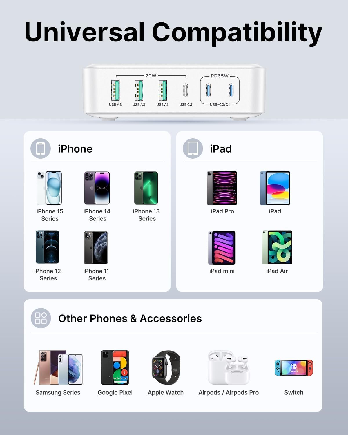 USB C Charger Block, 165W GaN 6 Port USB C Charging Station PD USB C and QC USB A Wall Charger Power Adapter Plug Cube, Fast USB C Charger for iPhone 15 14 Pro Max, MacBook Pro, iPad, Samsung S24/23 - Image 6