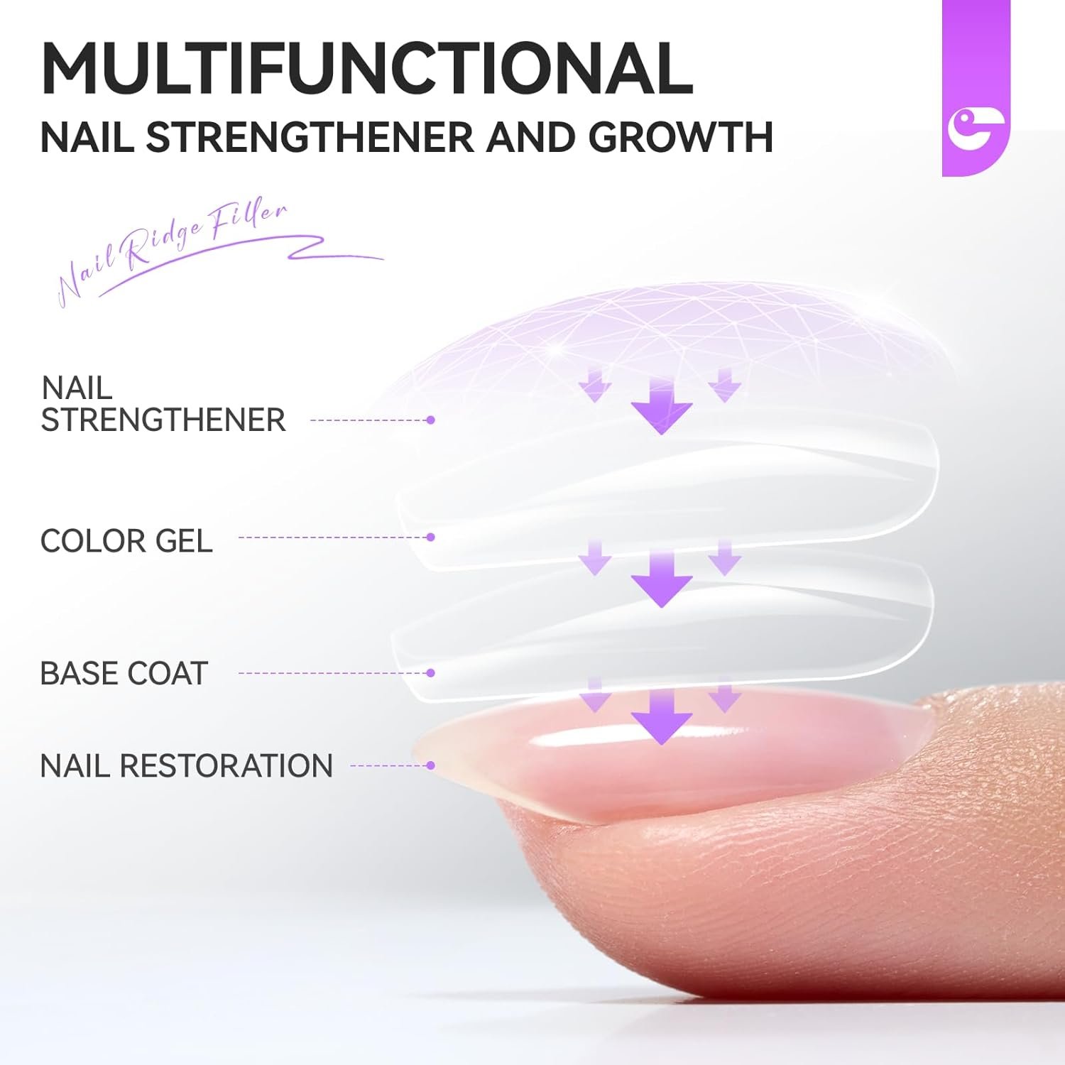 Nail Strengthener Protein for Damaged Nails: Gelike EC 8 in 1 Natural Nail Hardener Extra Strong and Growth - Long Lasting Nail Repair for Damaged Nails - Nail Growth Oil for Daily Work Home Salon - Image 5