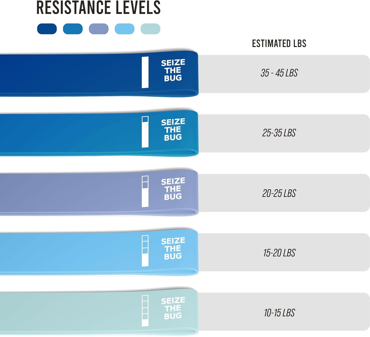 Mini Loop Exercise Resistance Bands, Set of 5. for Physical Therapy, Strength Training, Toning, Yoga, and Pilates - Image 4