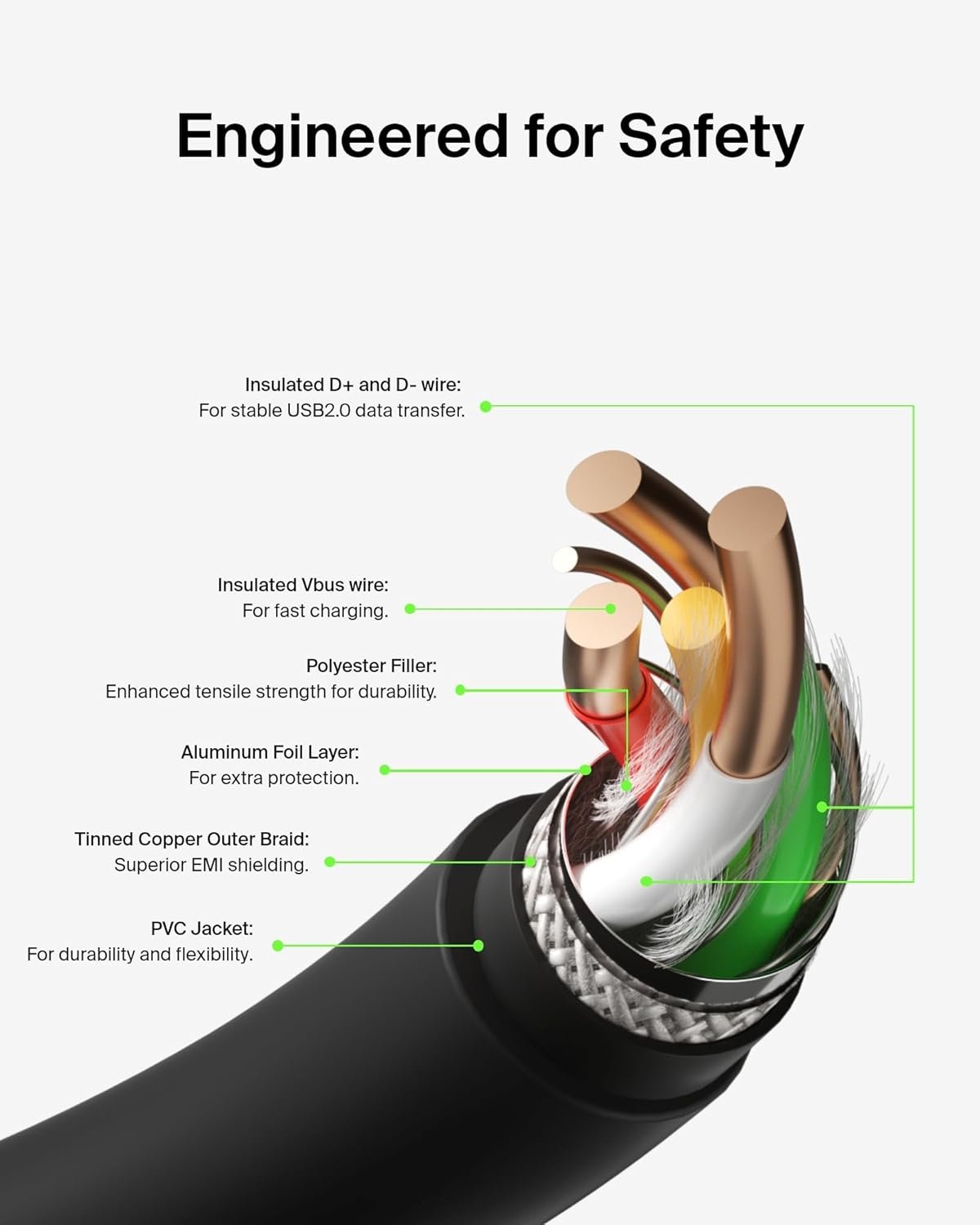 Belkin BoostCharge USB-C to USB-C Cable (1M/3.3ft), USB-C Fast Charging Cable for iPhone 16, iPhone 16 Pro, iPhone 16 Pro Max, Galaxy S24, S23, Pixel, iPad Pro, Carplay, & More- Black (2-Pack) - Image 7