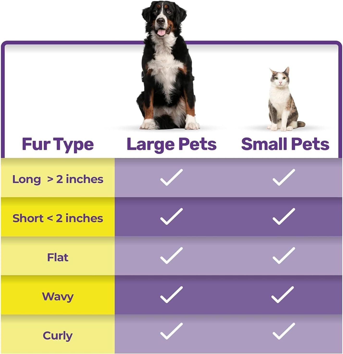 Hertzko Self-Cleaning Slicker Brush for Deshedding Long and Short-Haired Pets - Small Size Grooming Rake and Comb for Dogs and Cats - Image 10