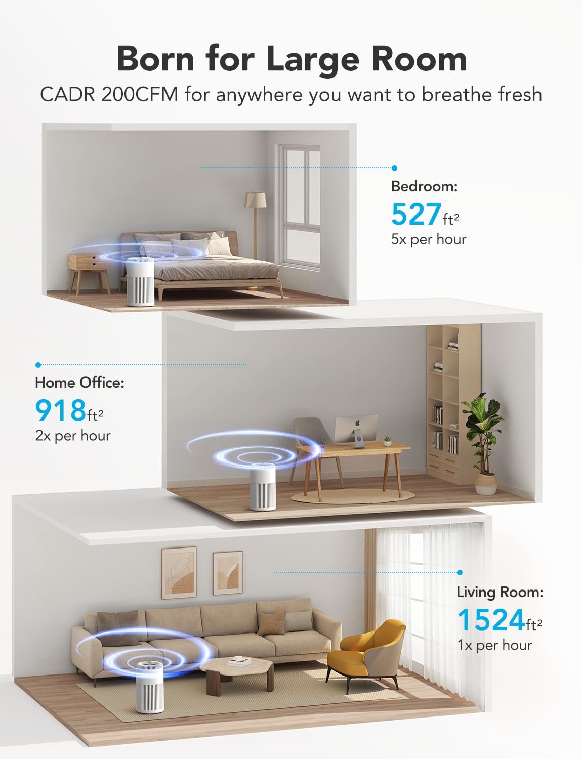 GoveeLife Smart Air Purifiers for Bedroom, with WiFi Alexa Control, HEPA 24dB Quiet Air Purifier with Fragrance Sponge, RGB Night Light Bundle with GoveeLife Hygrometer Thermometer H5104 - Image 4