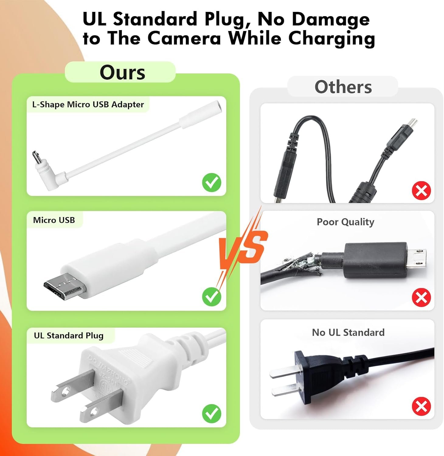 16.4FT Power Cable with Adapter Compatible with WYZE Cam Pan v3, Wyze Cam V4, Wyze Cam OG/V3/ V3 Pro, One-piece Molding with More Waterproof and Rust-proof to Keep 24-hour Power Supply for Outdoor Use - Image 7