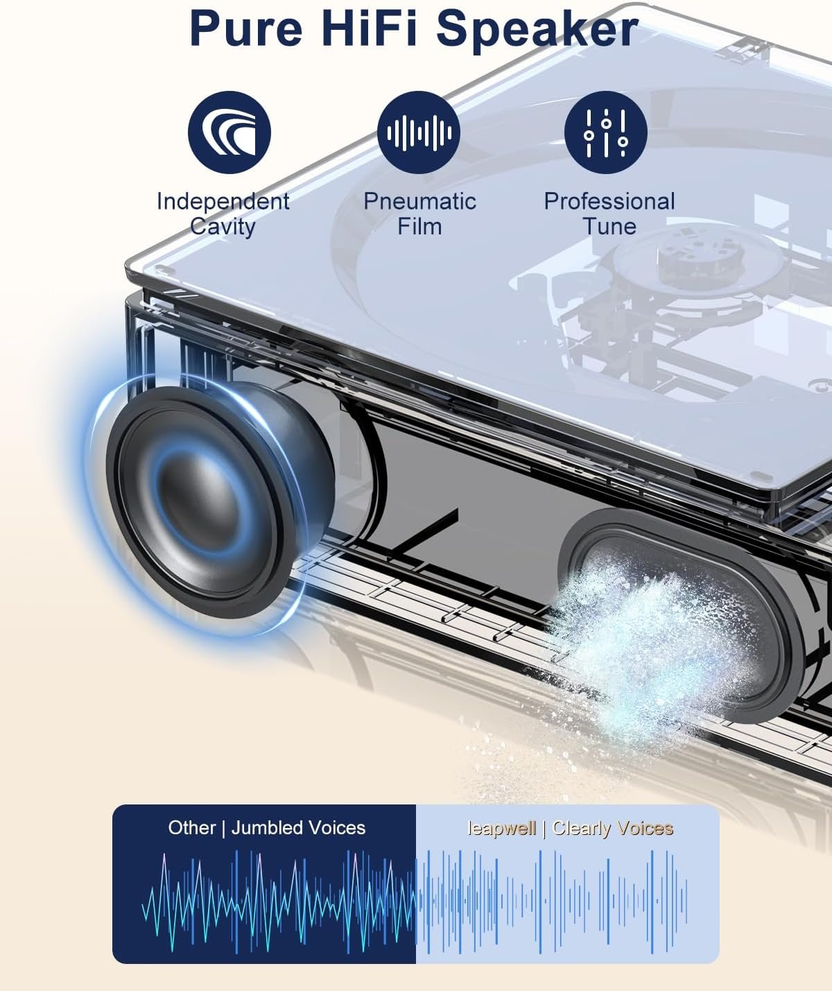CD Player Portable, Leapwell Portable CD Player with Speakers Bluetooth Rechargeable, Small Compact Retro CD Players for Home, Personal Desktop CD Player with USB White - Image 3
