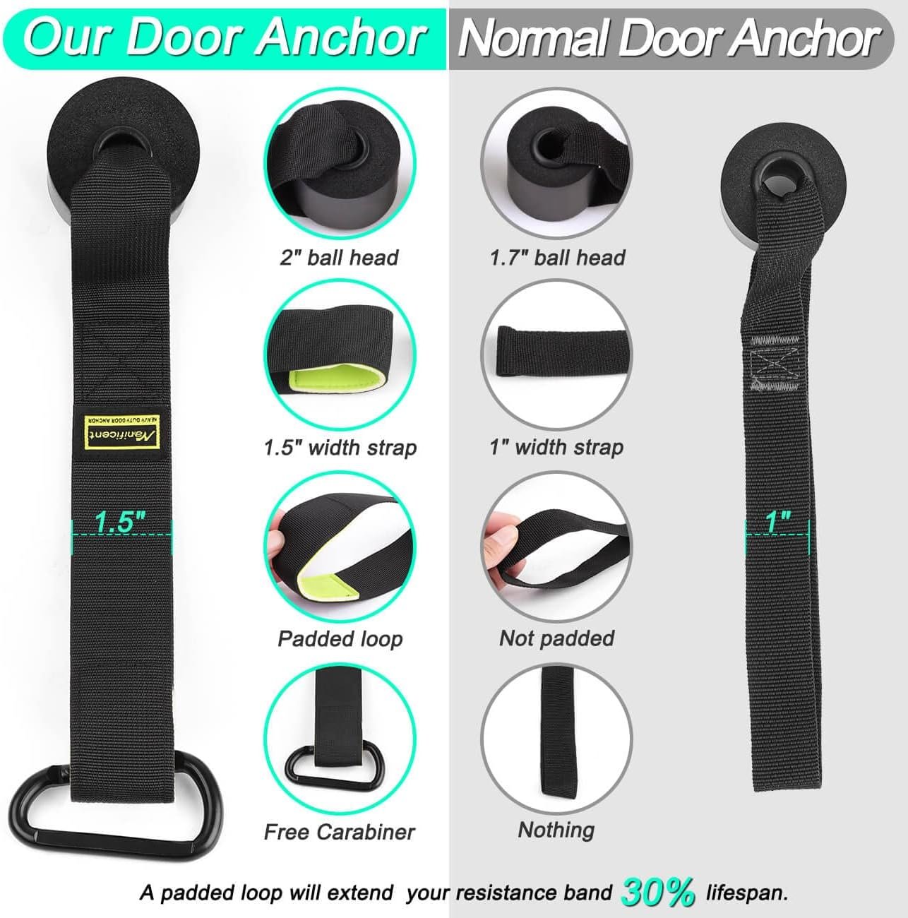 Door Anchor for Resistance Bands, Heavy Duty Padded Door Anchor System Door Hook, Must-Have Workout Exercise Bands Attachment Compatible for Loop Bands, Resistance Tube, Yoga Strap - Image 6