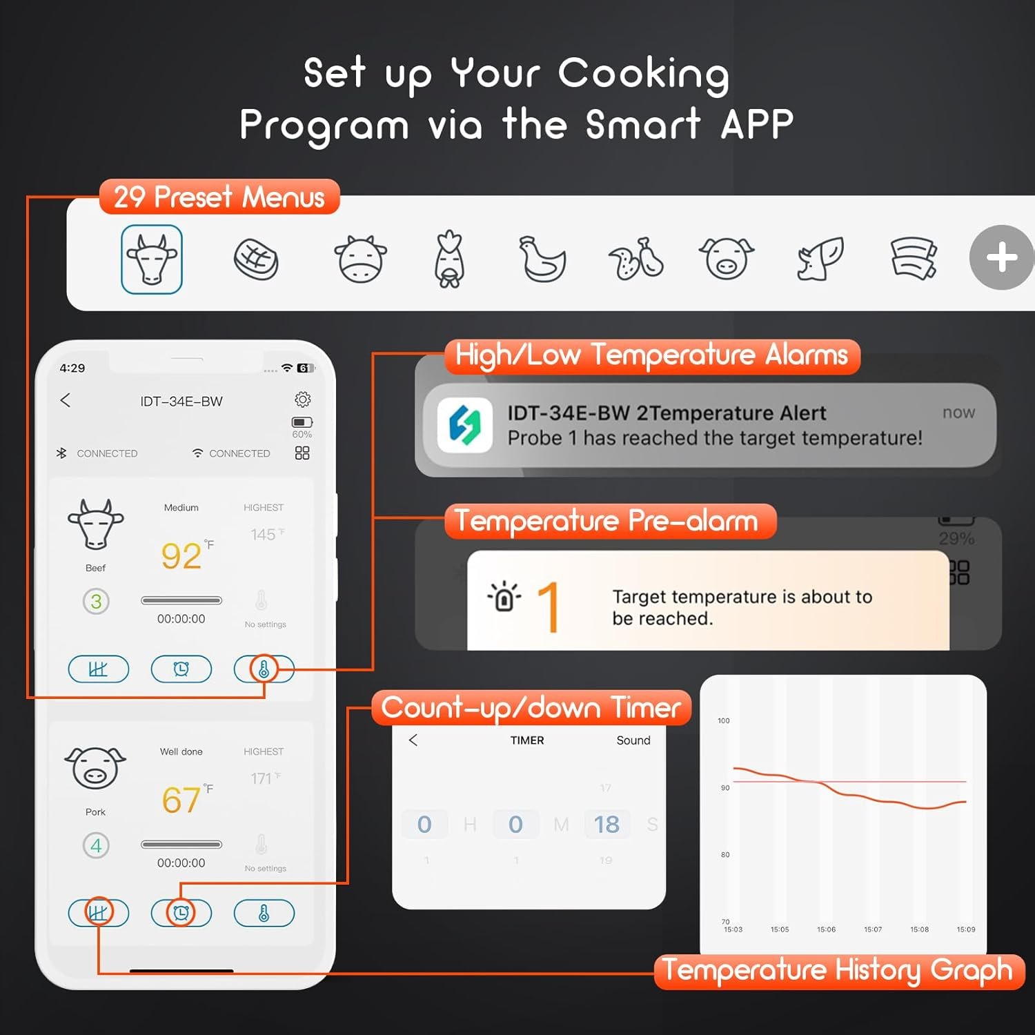 INKBIRD Dual Mode Bluetooth & WiFi Wireless Meat Thermometer, 4 Probes WiFi Meat Thermometer with Clear LCD for Smoking, Bluetooth Meat Thermometer with Smart APP Control for Oven,Cooking - Image 6
