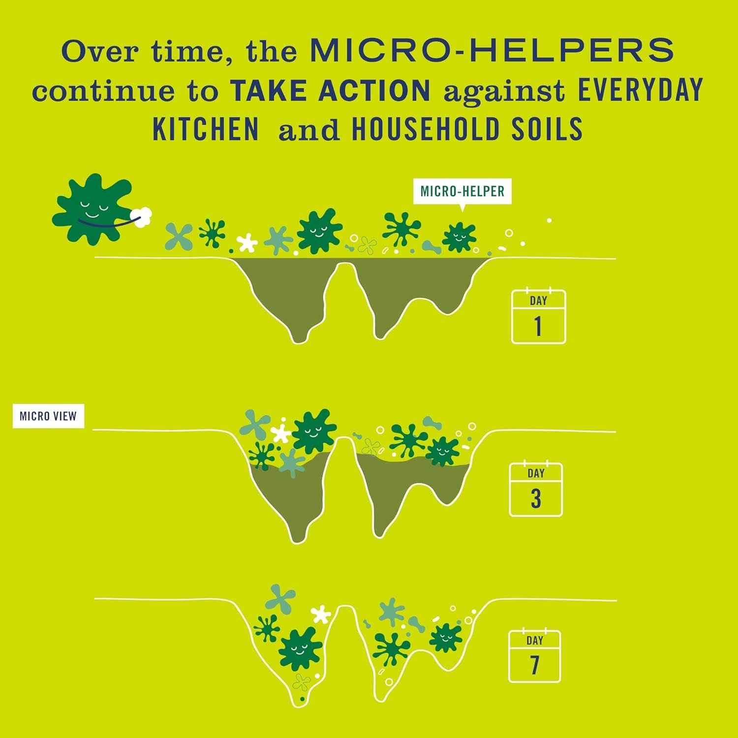 MRS. MEYER'S CLEAN DAY Probiotic Multi-Surface Spray, Made With Essential Oils And Other Thoughtfully Chosen Ingredients, Lemon Verbena, 16 fl oz - Image 5