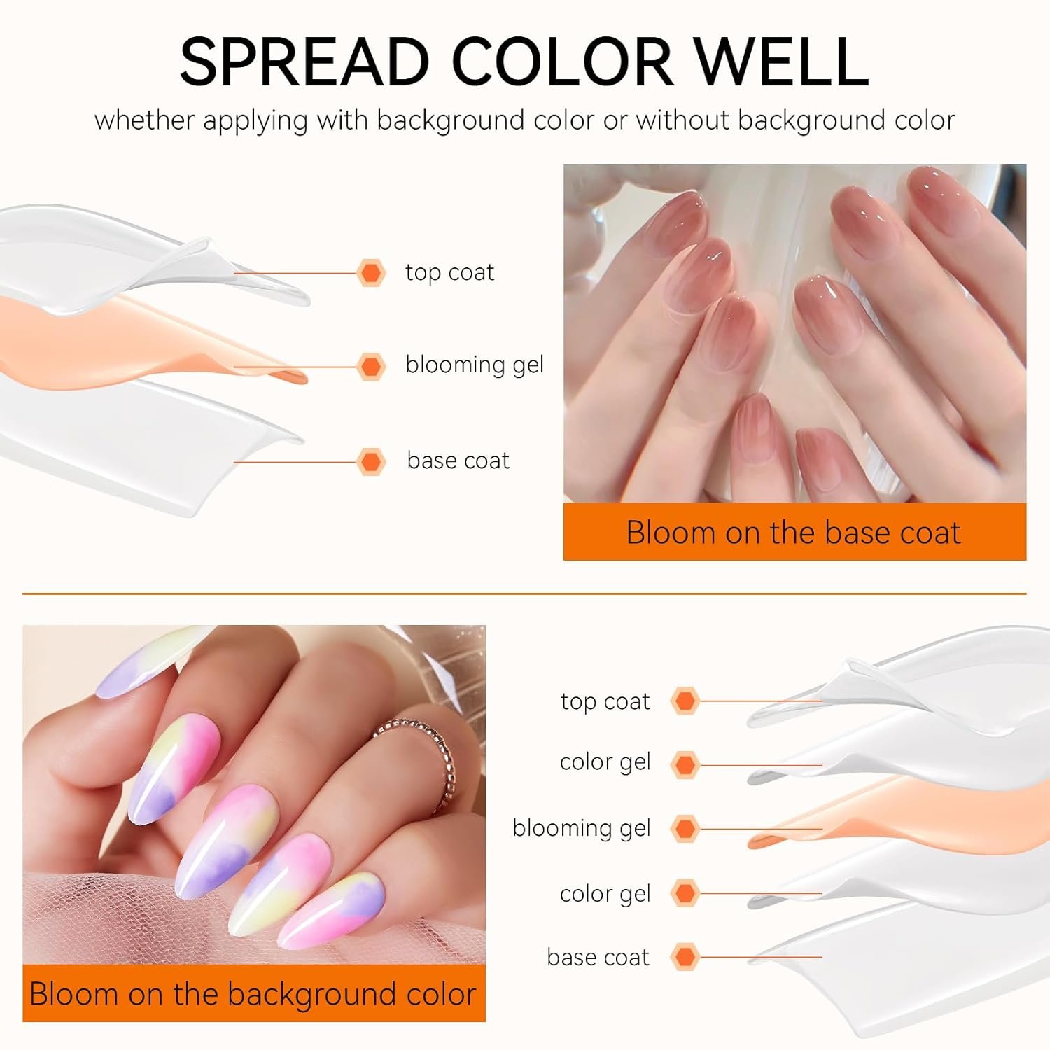 Makartt Clear Blooming Gel 15ml UV LED Soak Off Nail Art Polish for Spreading Effect Marble Nail Polish Gel Paint Nail Designs for DIY Color Flower Watercolor Magic Beauty Gift - Image 5