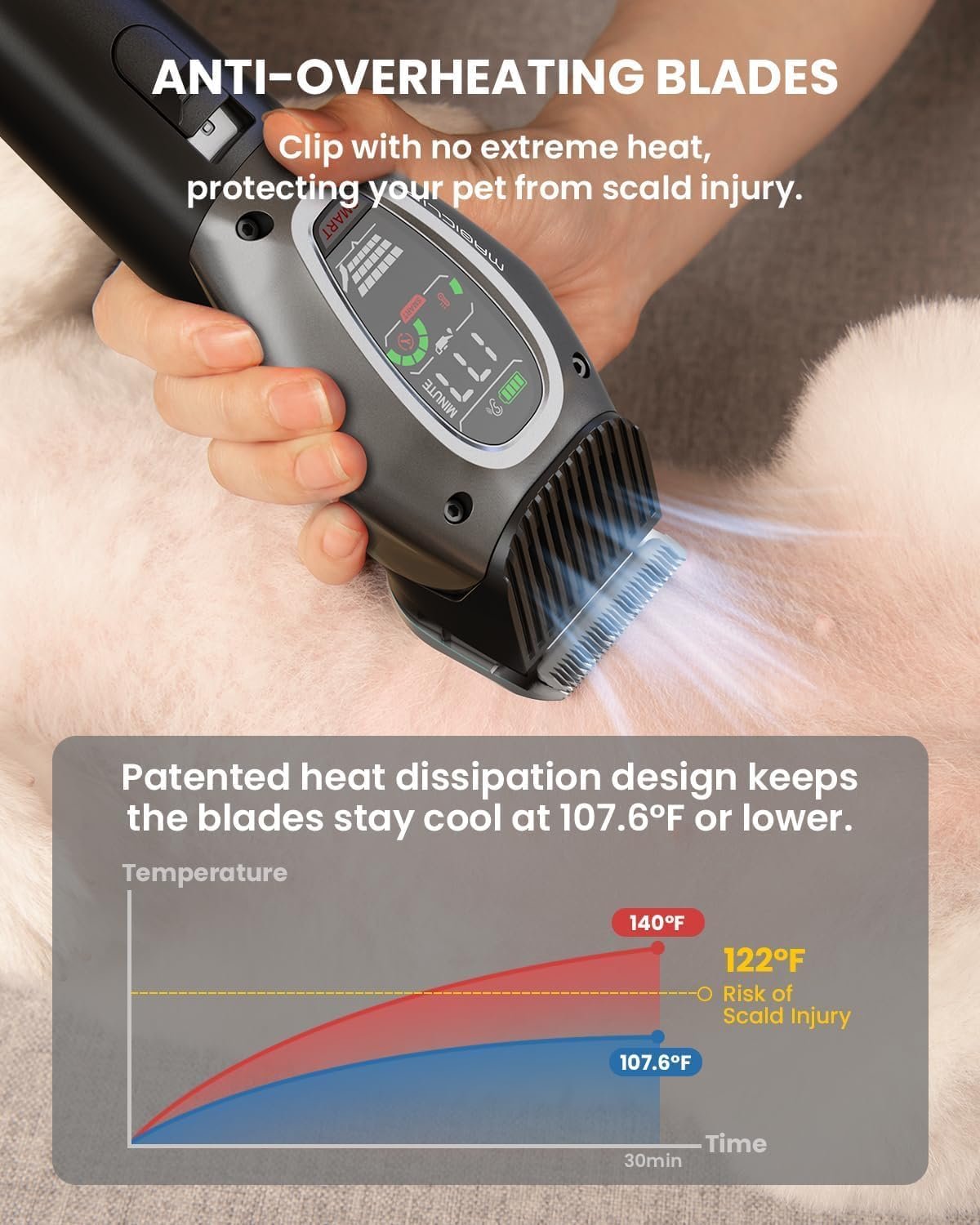 DOG CARE Smart Dog Clippers, Cordless Dog Grooming Clipper Kit with Heatproof Blades, LED Display, 3 Speeds, Auxiliary Light, Rechargeable Heavy-Duty Professional Pet Hair Trimmer Shaver for Dog Cat - Image 3