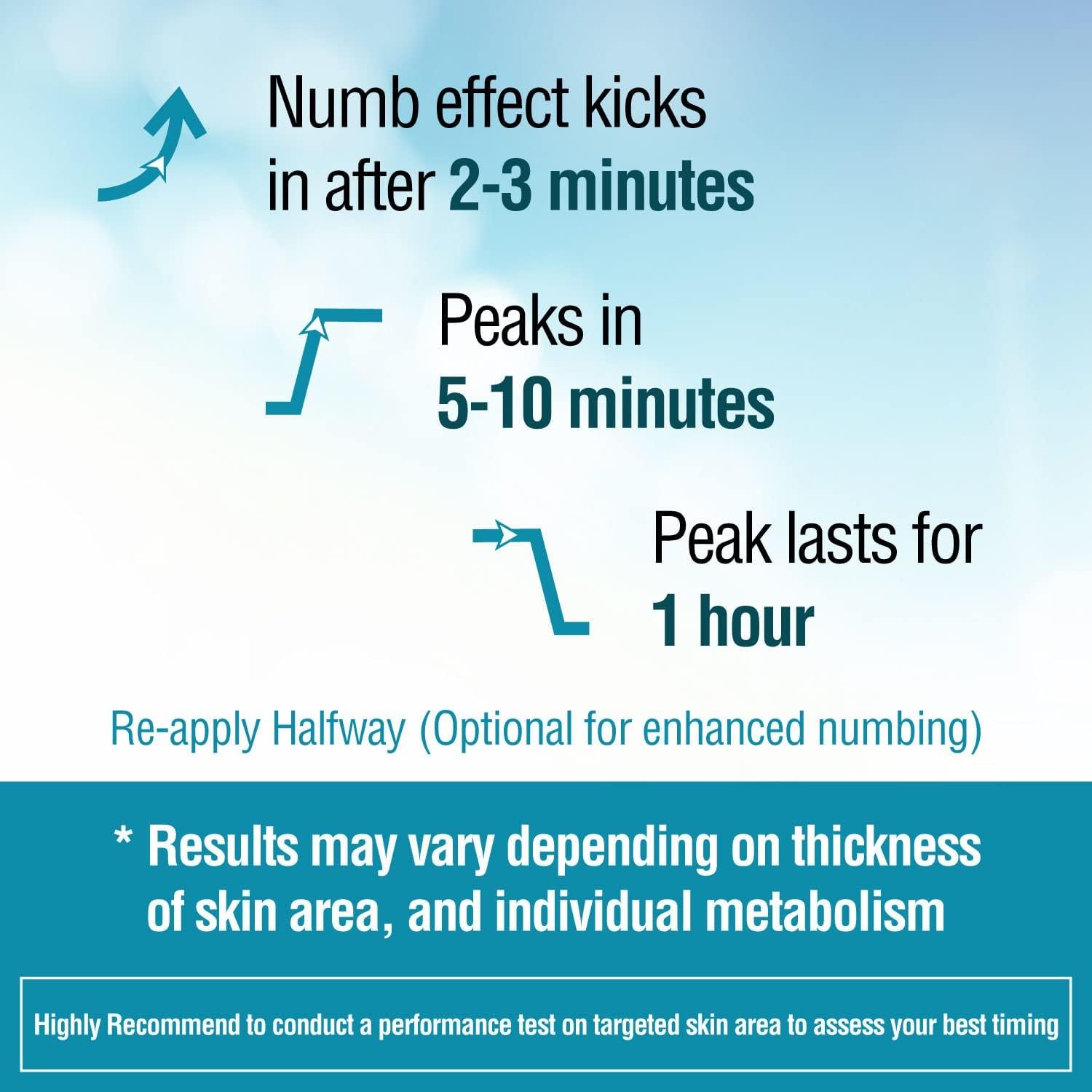 Ebanel Bundle of Fungus Treatment 1 Oz, and Lidocaine Numbing Spray - Image 9