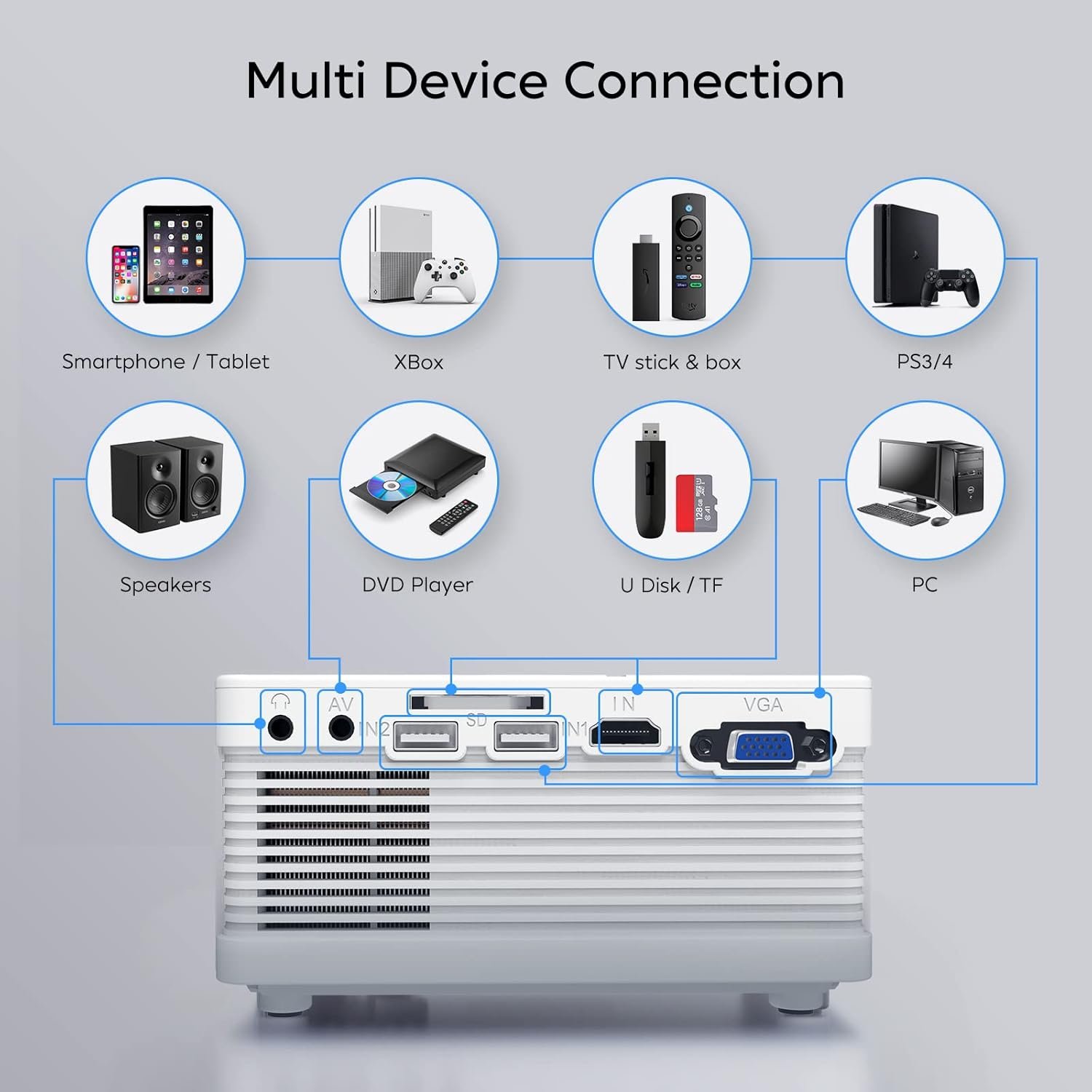 Mini Projector, Latest Upgraded Home Projector Full HD 1080P and 200" Display Supported, Compatible W/ TV Stick, Smartphone, HDMI, AV, SD - Image 6