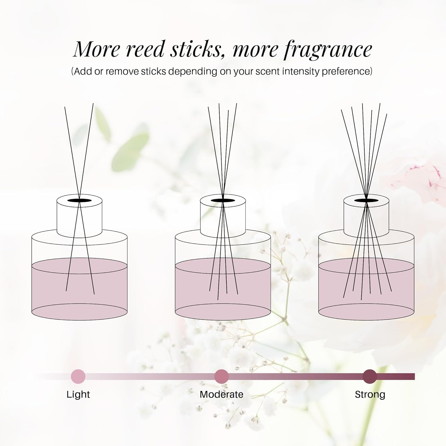 Soul & Scents Blossom Scented 4.06 oz (120ml) Reed Diffuser Set with 6 Fiber Sticks for Room Decor | Home Fragrance Reed Diffuser | Air Freshners for Home - Image 8