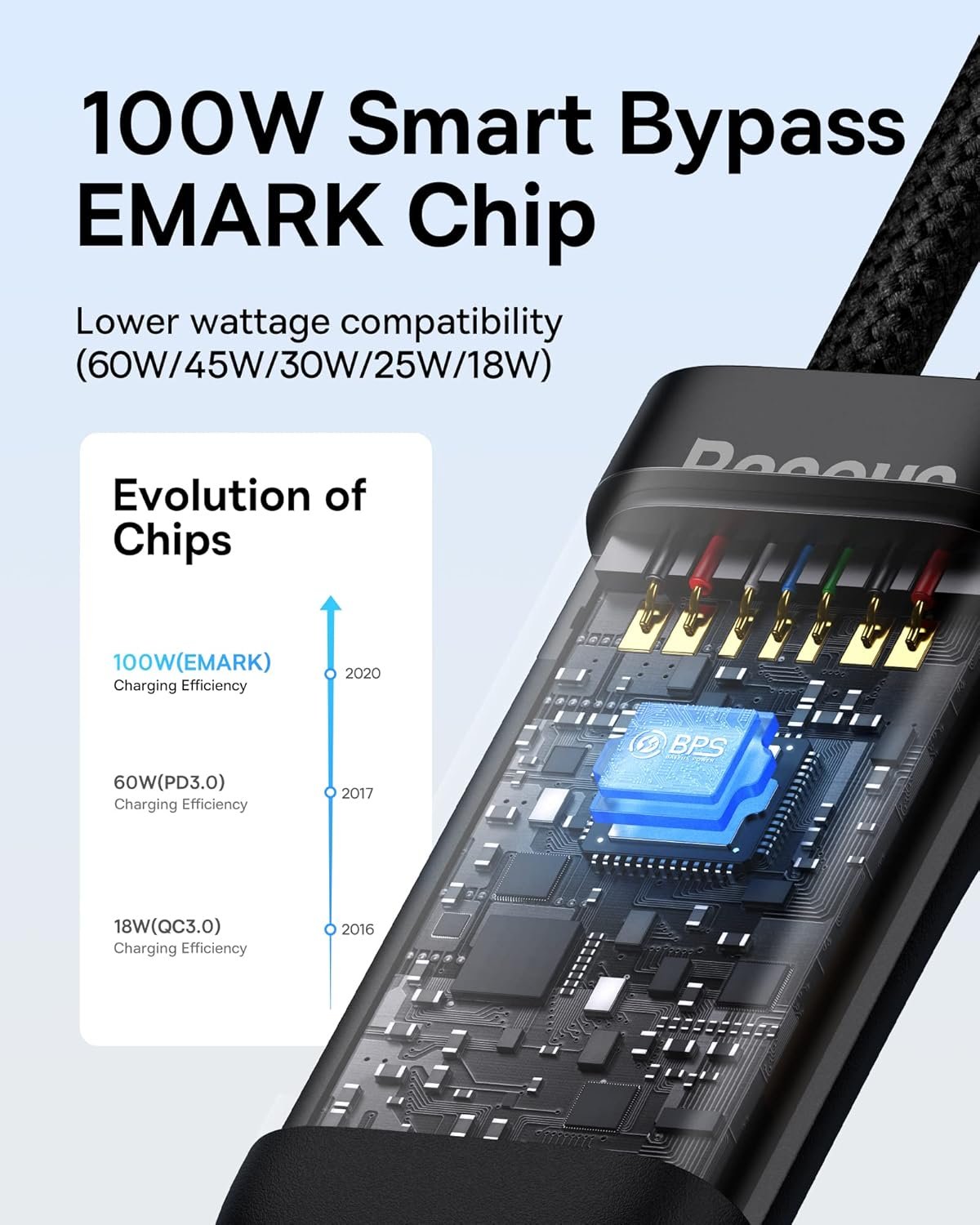 Baseus USB C Cable, Single Port Max 100W 4.9FT 5A USB C Charger Cable, 2 in 1 Multi Fast Charging Cable, Nylon Braided USB C to USB C Cable for 15/Pro/Plus/Max, MacBook Pro, iPad Pro, Galaxy S23/S22 - Image 5