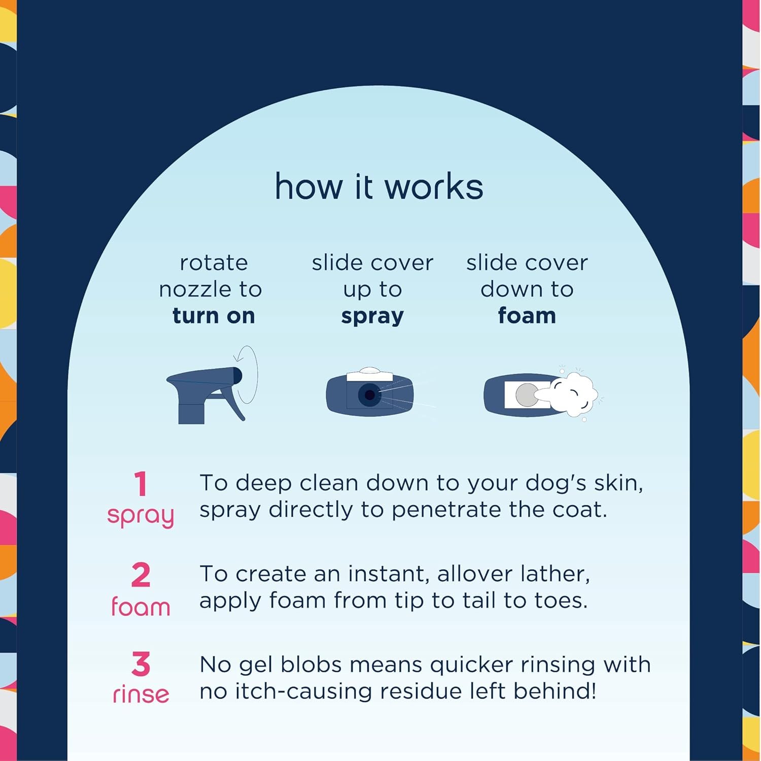 Pet Life Unlimited Dog Shampoo and Conditioner Foaming 2-in-1 Spray - Plant-Based Vanilla Ginger Scented Pet Shampoo & Dog Conditioner Spray - Made in The USA - Two-Way Spray - 16 Ounce (Pack of 1) - Image 10