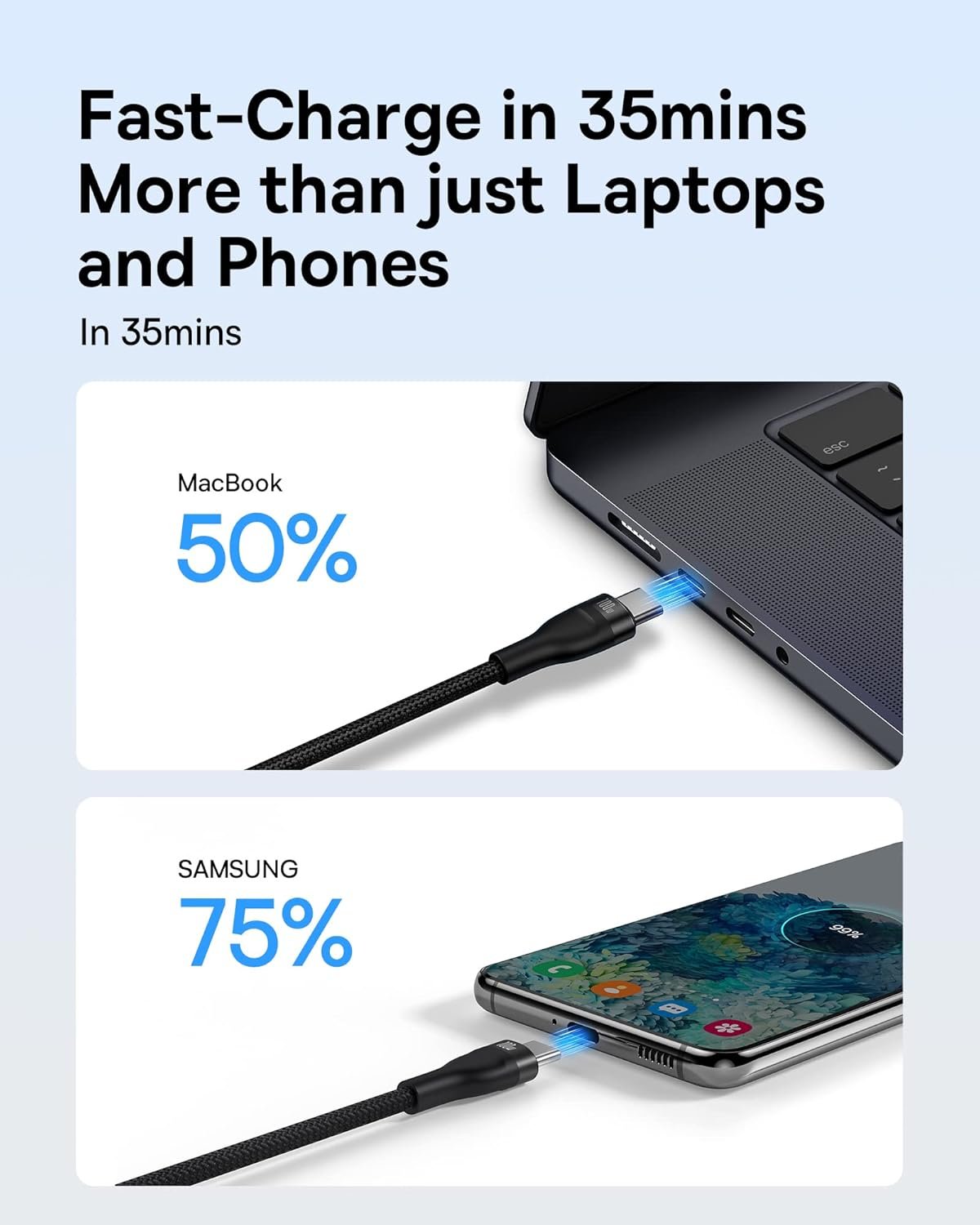 Baseus USB C Cable, Single Port Max 100W 4.9FT 5A USB C Charger Cable, 2 in 1 Multi Fast Charging Cable, Nylon Braided USB C to USB C Cable for 15/Pro/Plus/Max, MacBook Pro, iPad Pro, Galaxy S23/S22 - Image 8