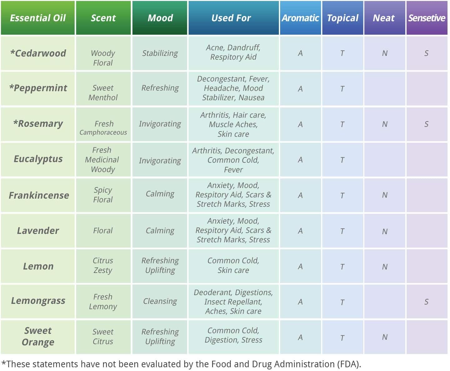 Healing Solutions 10ml Oils - Rosemary Essential Oil - 0.33 Fluid Ounces - Image 7
