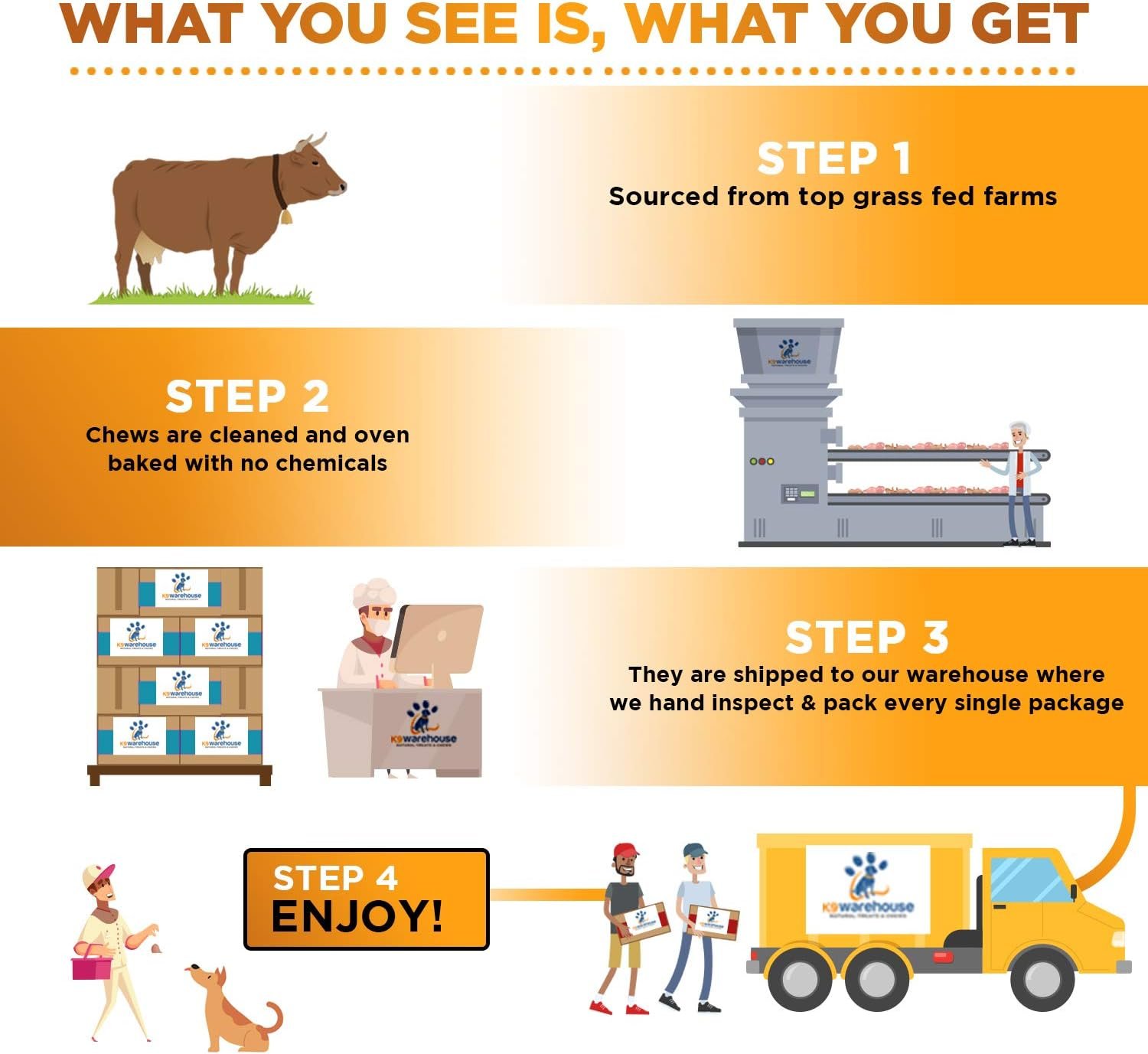 USA Cow Knee Caps for Dogs | 100% Natural Beef Knee Caps for Dogs, Beef Bones for Dogs, Dog Knee Cap Bones for Pets, Meaty Dog Bones Large, Medium and Small Dogs - Image 7