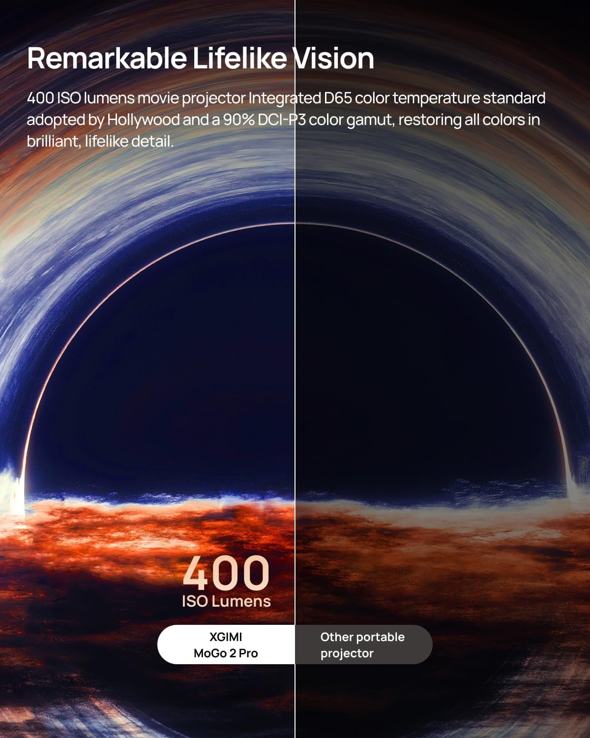 XGIMI MoGo 2 Pro 1080P Portable Projector with Multi-angle Stand, Wifi and Bluetooth, Android TV 11.0, 400 ISO Lumens, ISA 2.0, Supports 4K, Auto Focus, Object Avoidance, and Screen Adaption - Image 4