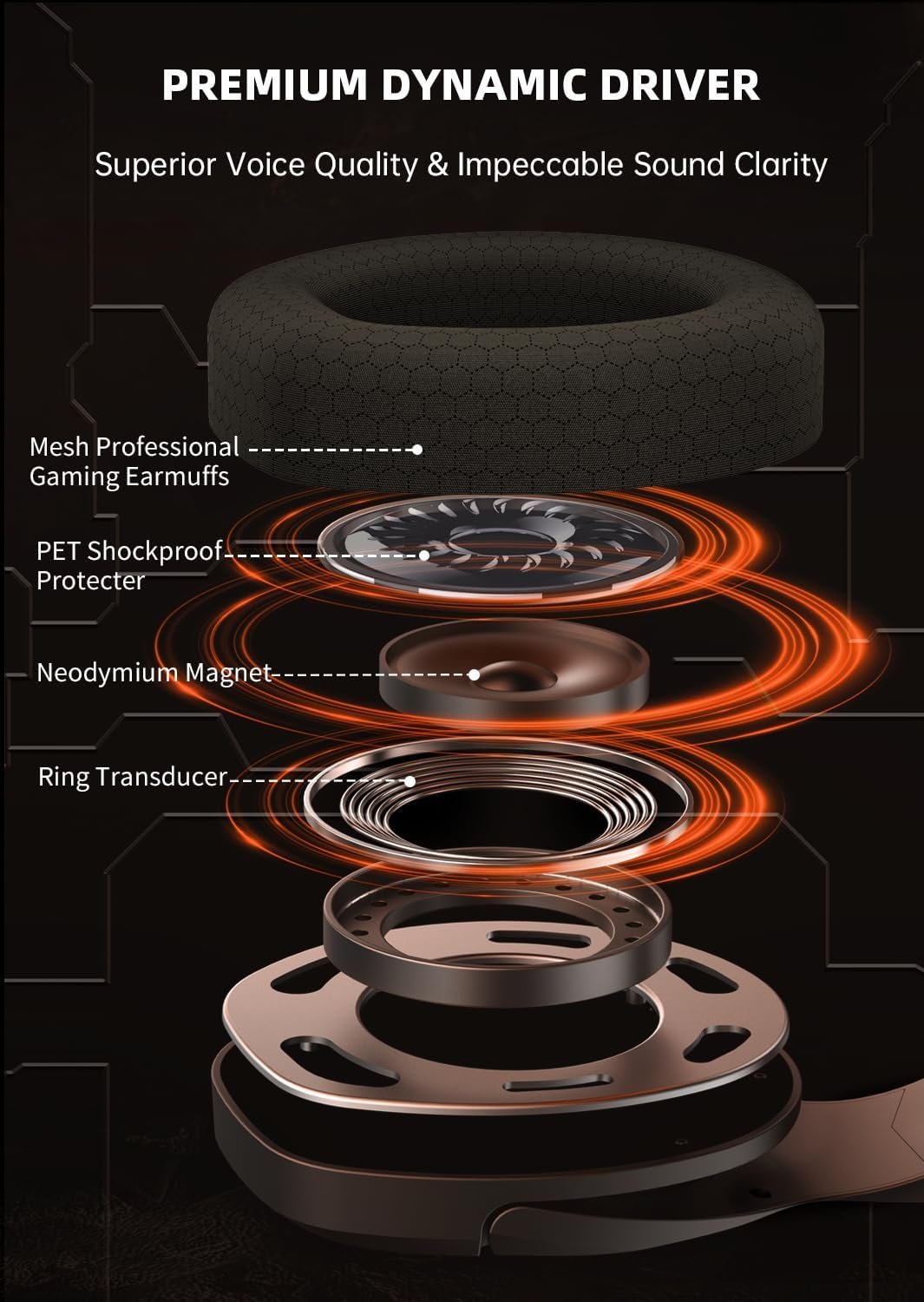 Gaming Headset Wireless, 2.4GHz Gaming Headphones Wireless with Noise Canceling Microphone for PS5, PS4, Fortnite & FPS Gamers, 40-Hr Battery Gamer Headphones for PC, Orange Chimpanzees - Image 5