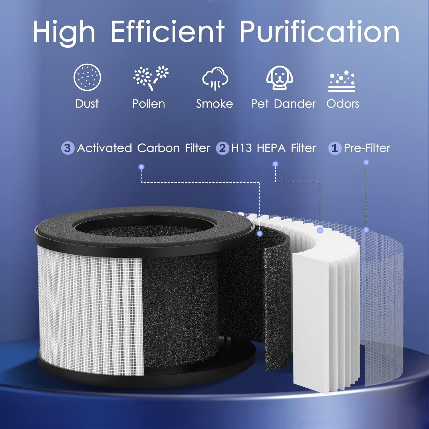 Air Purifiers for Bedroom Home, MOOKA HEPA H13 Filter Protable Air Purifier for Smokers Pollen Pets Dust Odors, Travel Desktop Air Cleaner with Fragrance Sponge, 2 Packs - Image 8