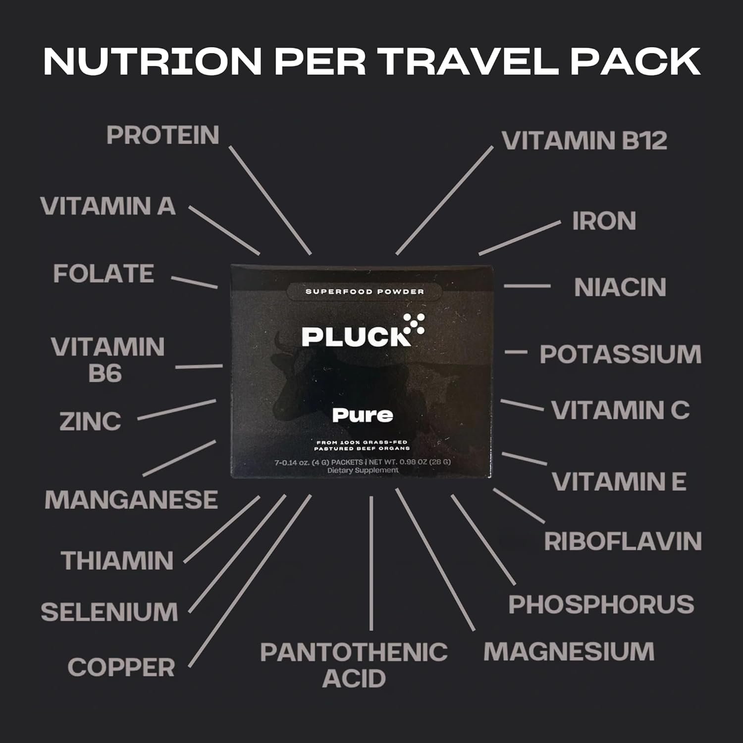 Pluck Pure | Beef Organ Supplement Powder Travel Pack | From 100% Grass Fed & Grass Finished Pastured Beef Liver, Kidney, Spleen, Heart, & Pancreas | 7 Packets, 14 Servings - Image 6