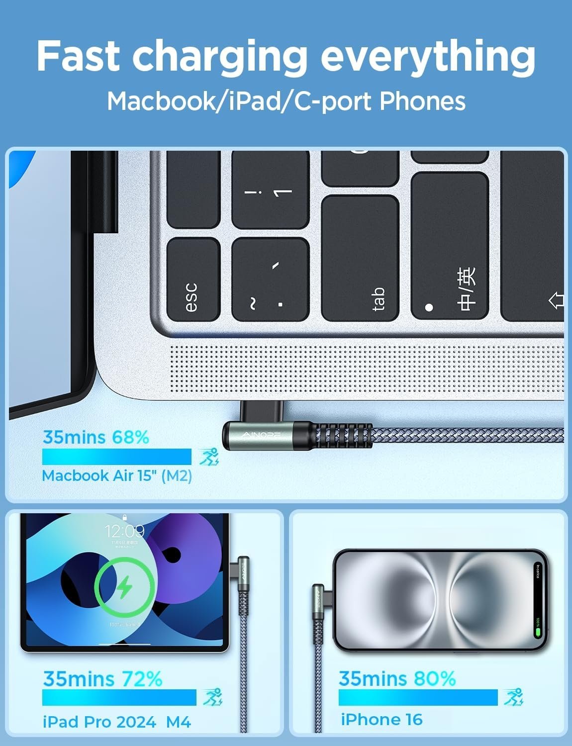AINOPE 240W USB C to USB C Cable (10ft 1Pack Chubby Cable USB C) USB C to USB C Fast Charging Cable, Right Angle USB C Charger Cable for iPhone16 Charger Cord, MacBook Pro, iPad Pro/Air, Samsung,Grey - Image 5