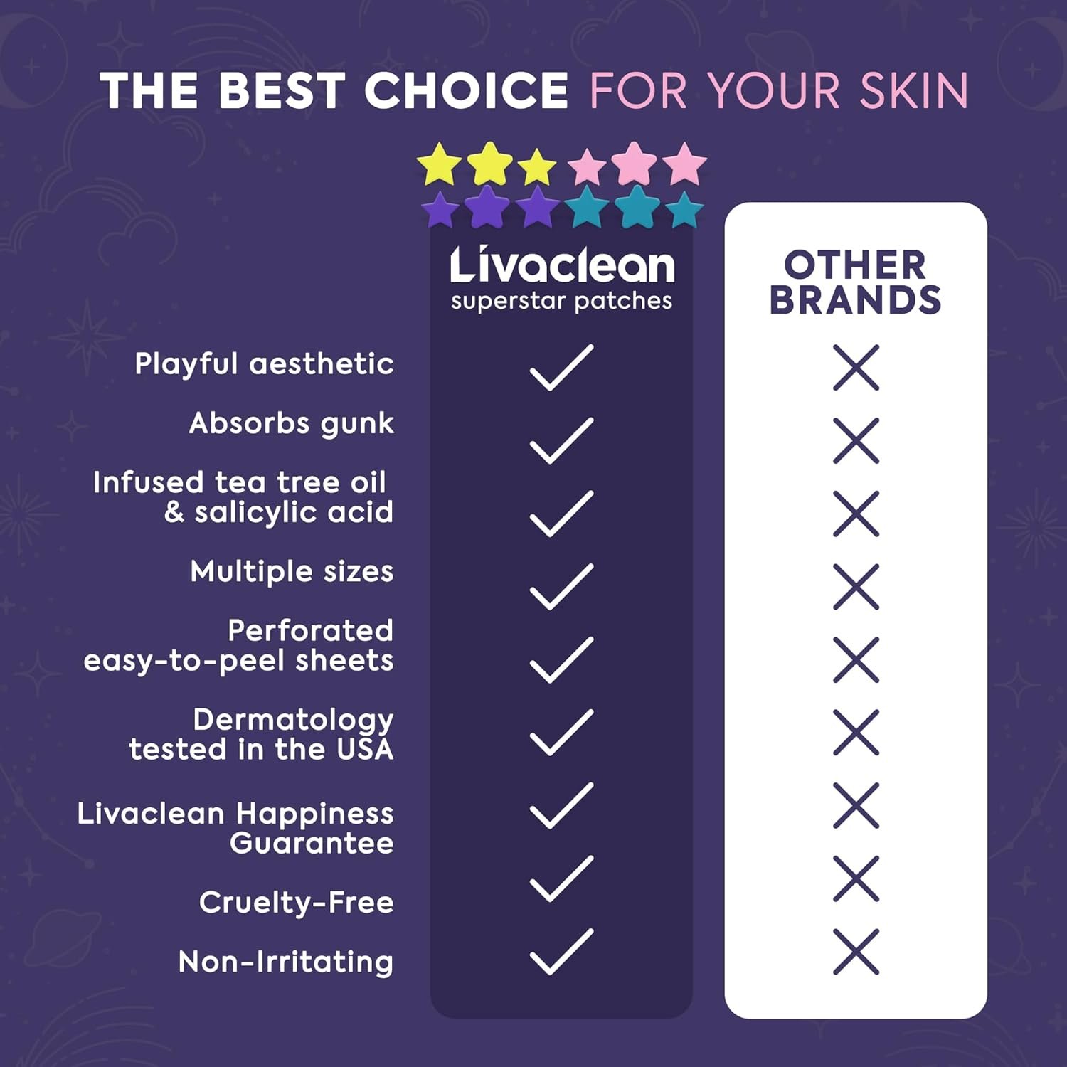 LivaClean Star Pimple Patches for Face w/Hydrocolloid, Salicylic Acid & Tea Tree, 240 Patches, Hydrocolloid Acne Patch, Cute Star Pimple Patch for Healing Stickers Zit Superstar - Image 5