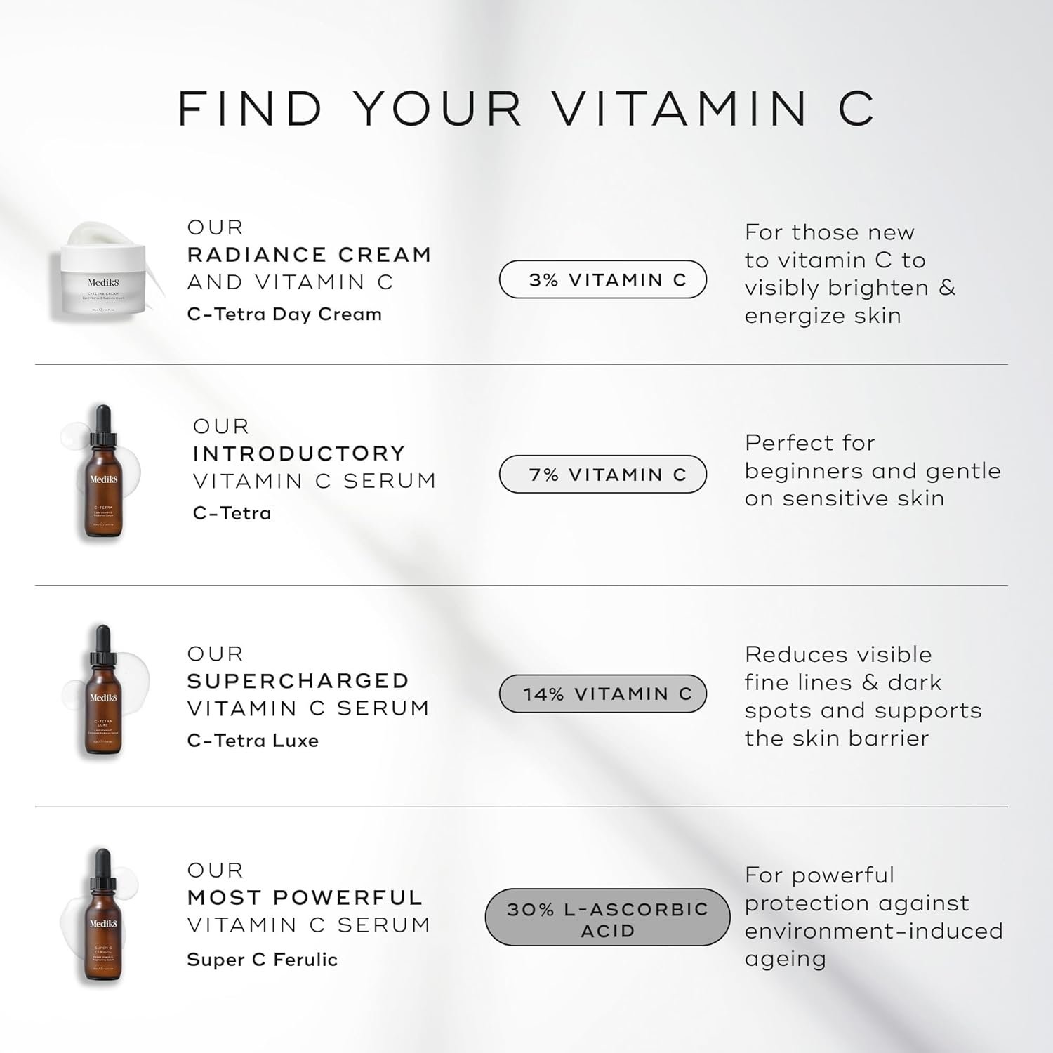 Medik8 C-Tetra - Brightening, Balancing, Plumping Daily Vitamin C Face Serum - Firms and Smooths Fine Lines and Wrinkles - With Squalane - 1.0 oz - Image 6