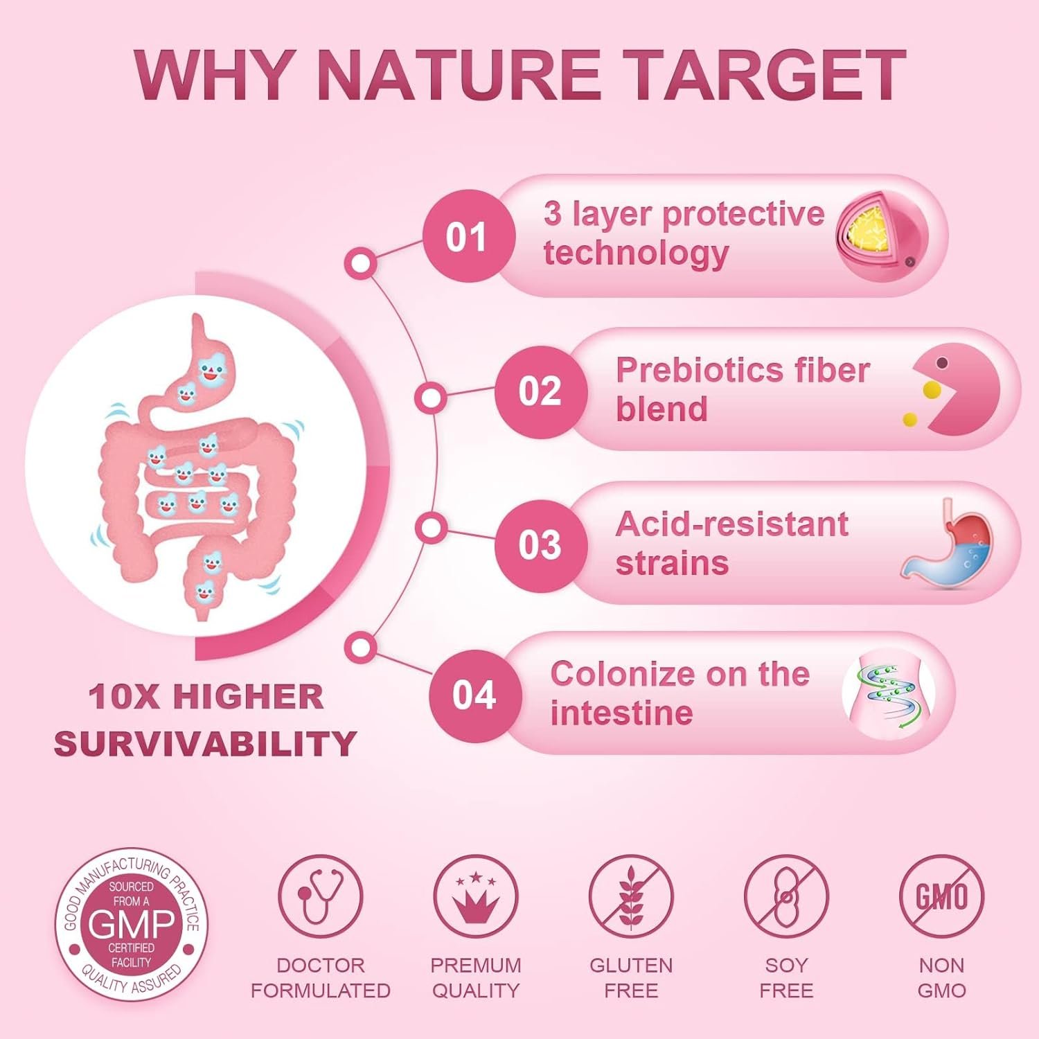 NATURE TARGET Probiotics-for-Women, Probiotics and Prebiotics, Cranberry and D-Mannose, 60-Billion-CFUs, Organic Probiotics for Digestive Health/Gut Health/Immune Booster, Women's Probiotics - Image 3