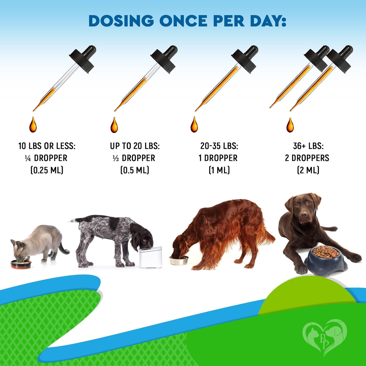 Cat & Dog Hemp Oil Drops - Pet Calming Anti Anxiety & Herbal Stress Relief - Natural Organic Liquid Medication for Arthritis & Hip, Joint Pain Releaf - Dog Sedative Supplements Made in USA - Image 6