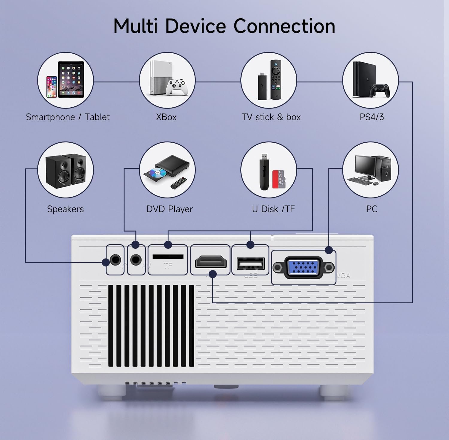 SGV Projector, New Portable Mini Projector, Full HD 1080P Home Cinema Video Projector for Home Bedroom, Compatible with HDMI/USB/AV/Smartphone/TV Stick/Laptop - Image 6
