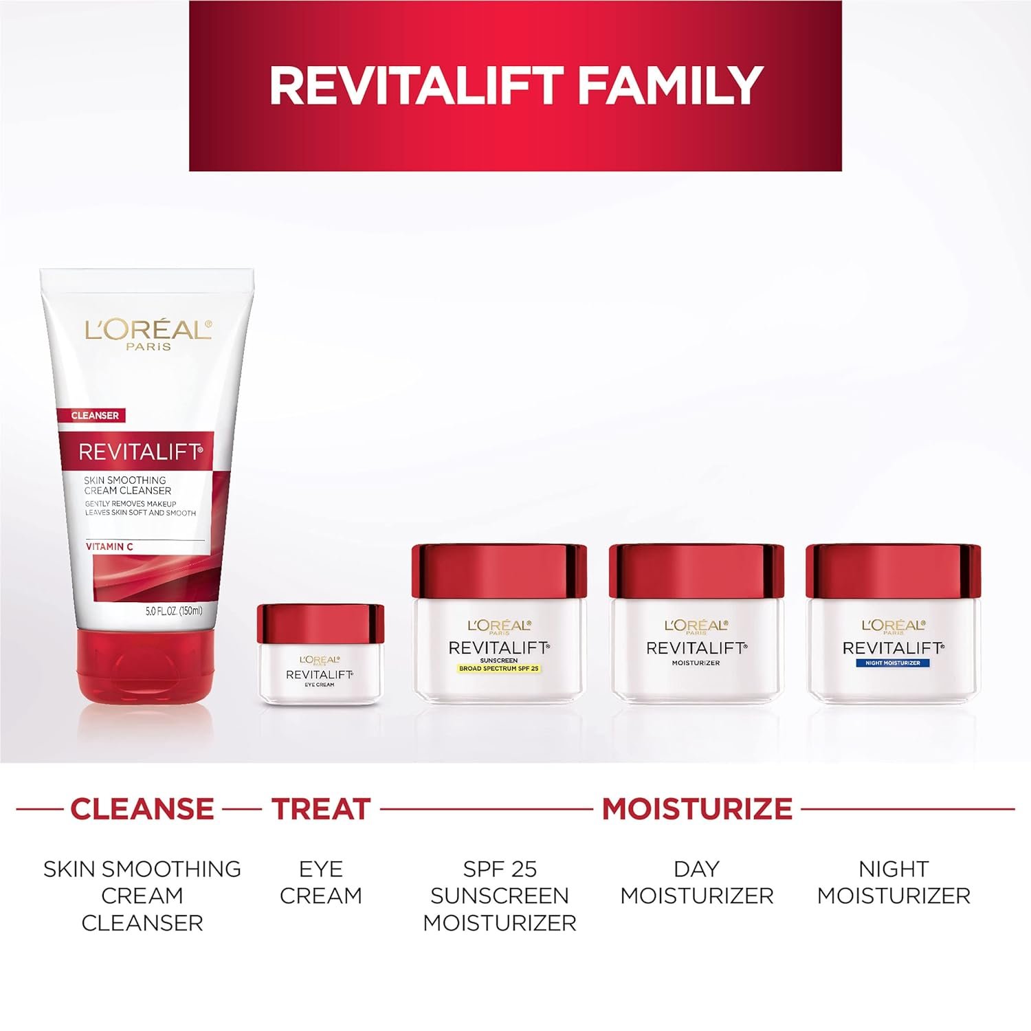 L'Oreal Paris Skincare Revitalift Anti-Wrinkle and Firming Eye Cream with Pro Retinol, Treatment to Reduce Dark Circles, Fragrance Free, 0.5 oz. - Image 7