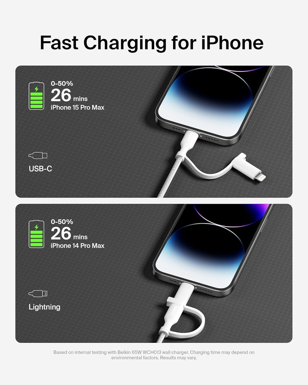 Belkin BoostCharge 2-in-1 USB-C Charging Cable w/USB-C & Lightning Connector - Braided Fast-Charging Cable, Multi-Charging Combo Cord for Apple iPhone, iPad, Samsung, MacBook, & More - White - Image 5