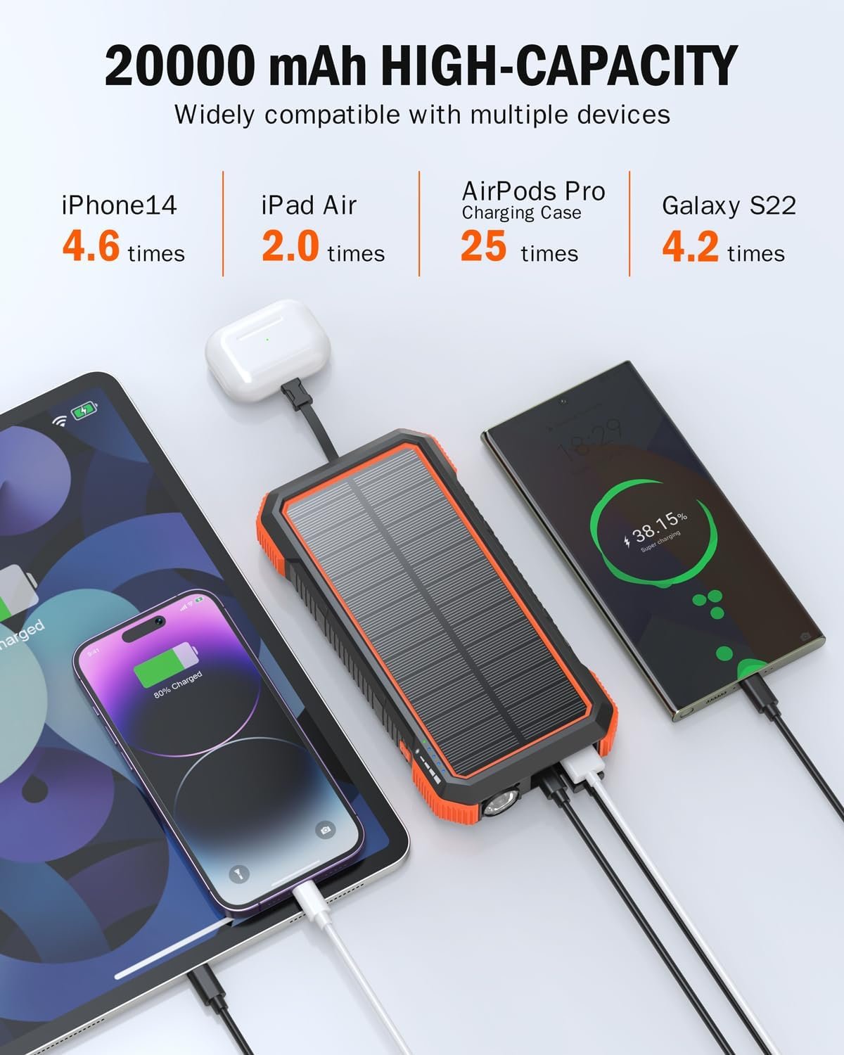 BLAVOR Solar Power Bank 20000mAh Built in 4 Cables,20W Fast Charging Portable Charger with USB C in/Output,Flashlight,Wireless Charging Battery pack for Apple Watches,Compatible with All Mobile Phones - Image 4