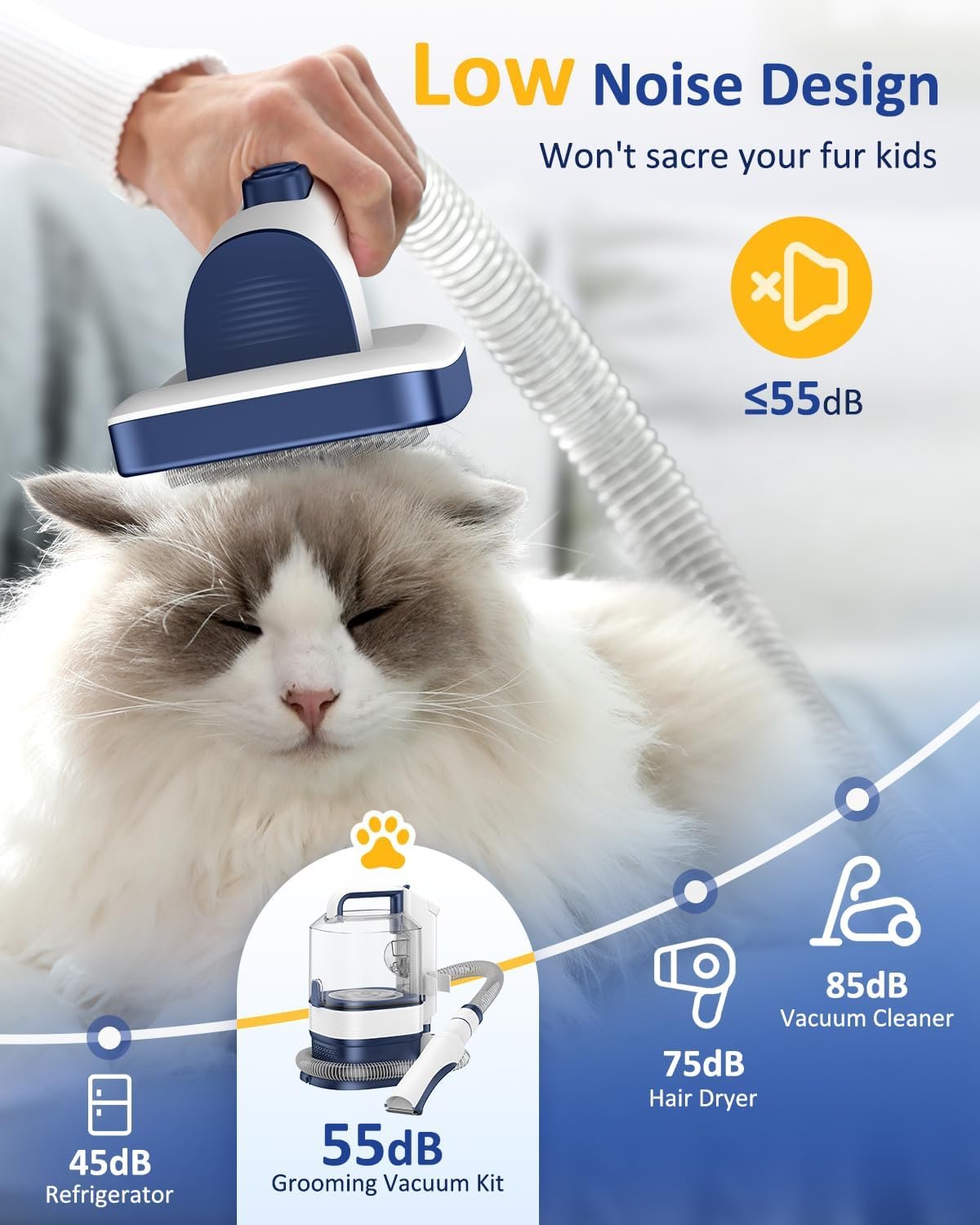 Dog Grooming Vacuum Kit, 3.2L Dust Cup Pet Grooming Vacuum for Dogs Cats with Cordless Clipper, 12000pa 6 Pet Grooming Tools Dog Brush Vacuum for Shedding Home Cleaning, Low Noise Dog Cat Hair Remover - Image 7