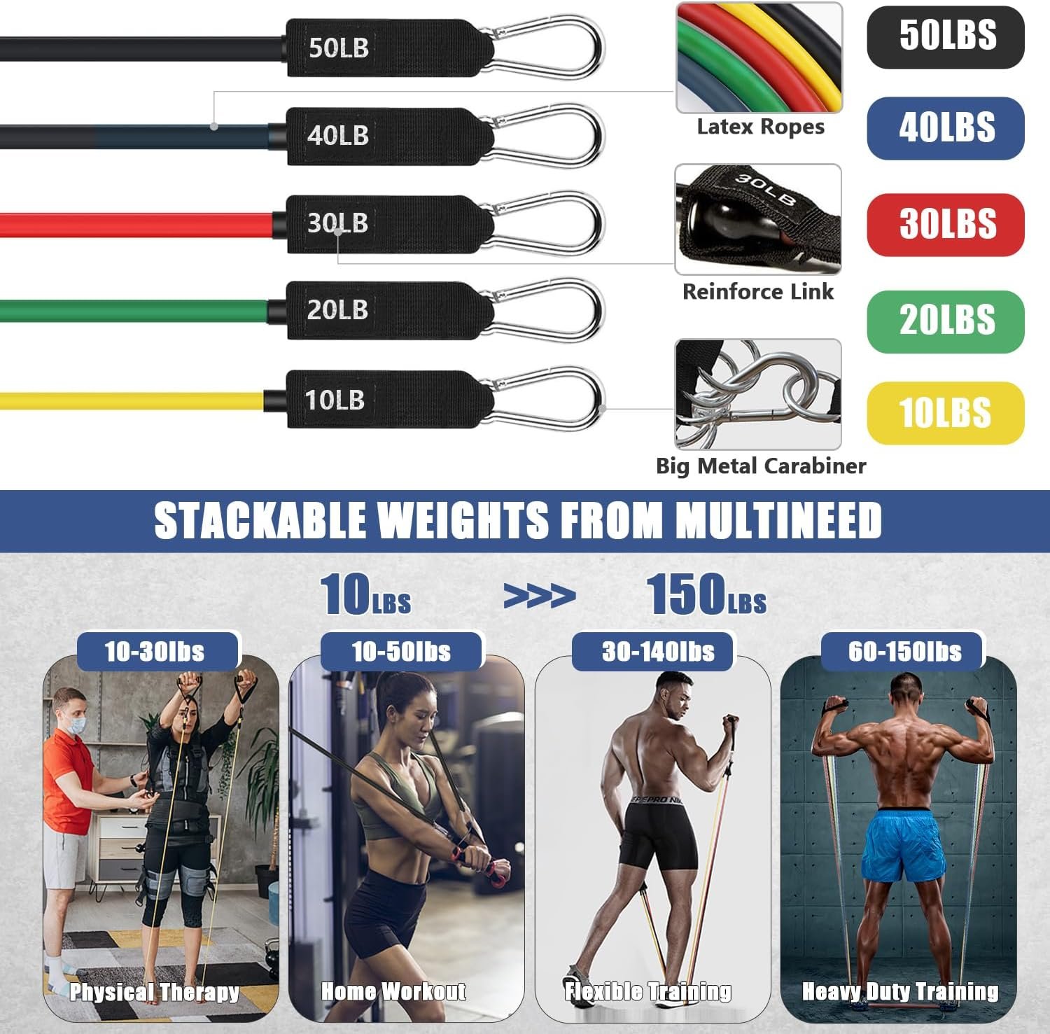23Pcs Resistance Bands Set Workout Bands, 5 Stackable Exercise Bands with Handles, 5 Resistance Loop Bands, Jump Rope, Figure 8 Resistance Bands, Headband, Cooling Towel - Image 3