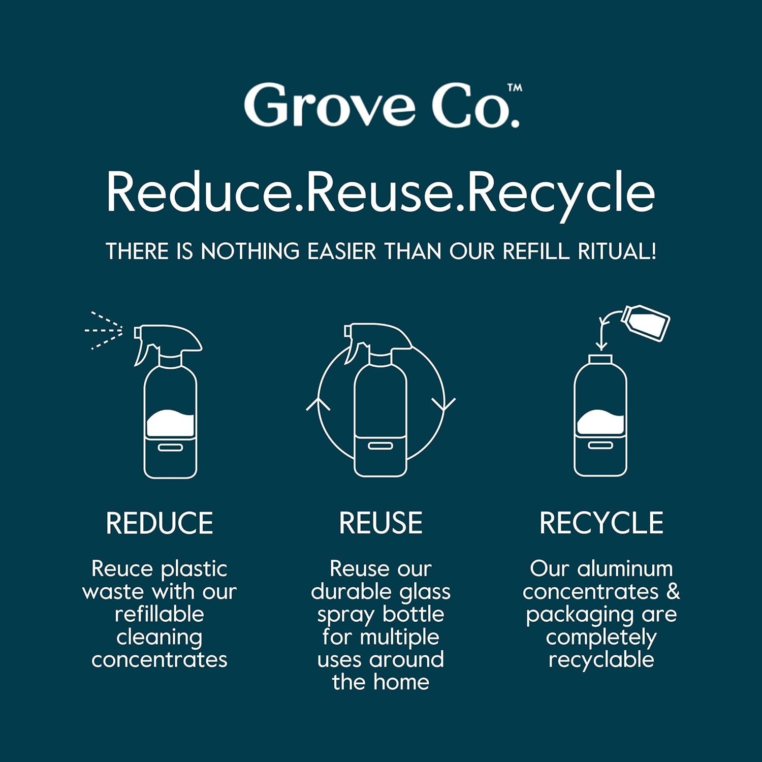 Grove Co. Multi-Purpose Cleaner, Refill Concentrate (6 x 1 Fl Oz) Plant-based Household Cleaning Supplies, Ammonia & Chlorine Free, No Plastic Waste, Orange & Rosemary Scent, Total 3 x 2 Pack Refills - Image 6