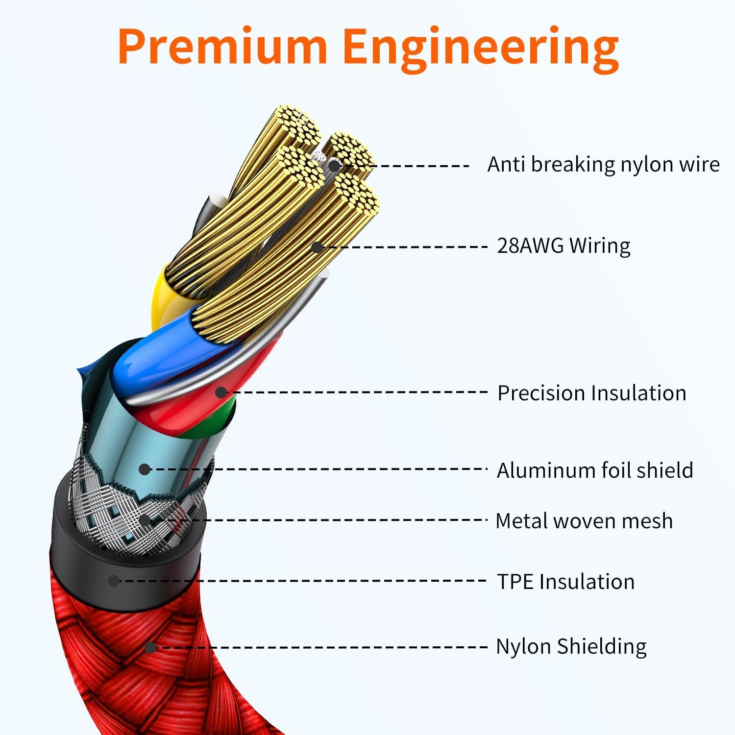USB C Cable 3A Fast Charging, (2-Pack 3ft) USB A to USB Type C Charger Cord Car Carplay Cable for iPhone 15 16 Pro Max Plus, Samsung Galaxy S21 S20 Ultra S10 S9 S8 Note 10 9, A11 A12 A20 A21 A51 A71 - Image 6