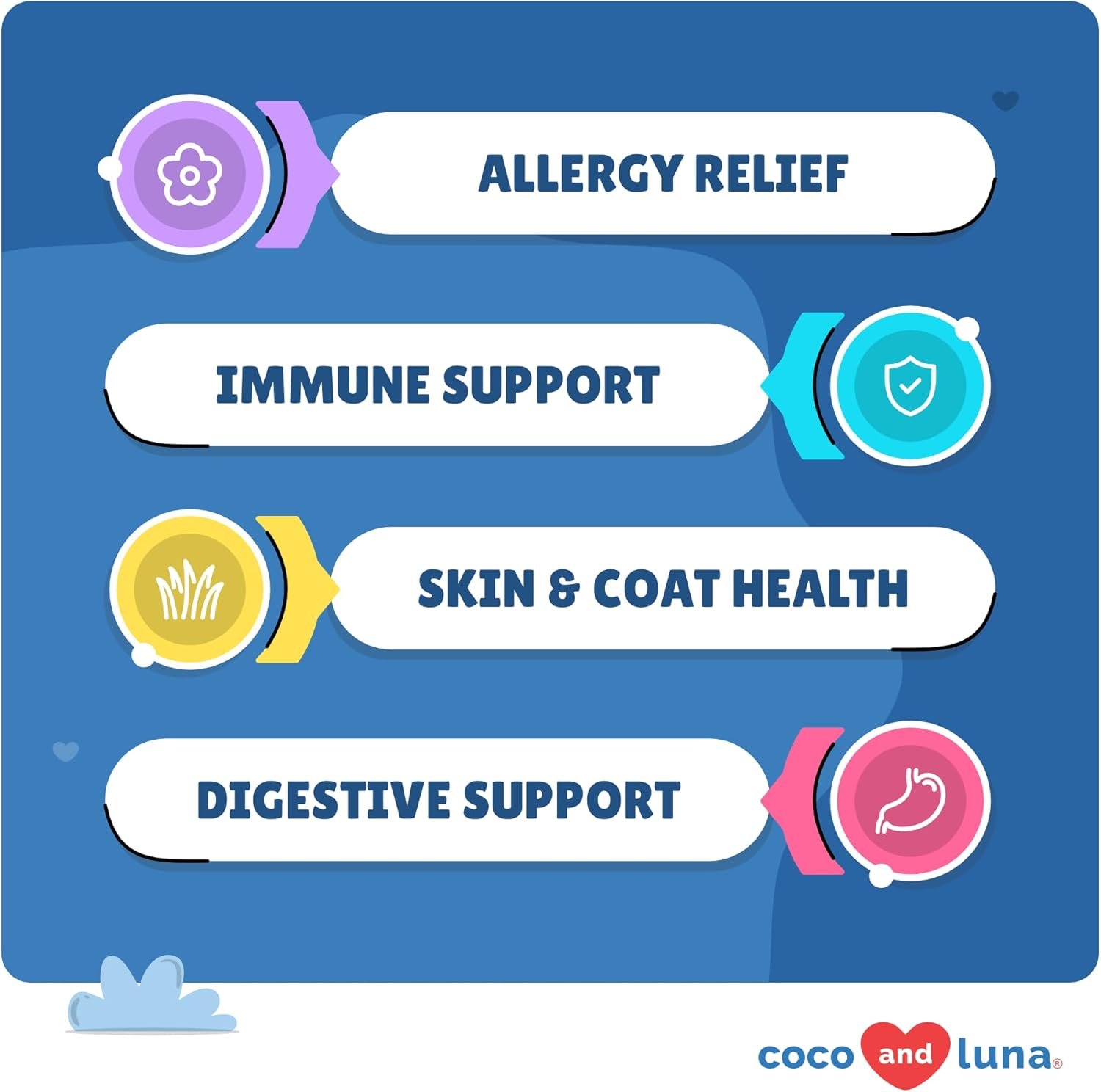 Allergy Support for Dogs - 120 Chewable Tablets - with Vitamin C, Omega 3 and Colostrum - Dog Itch Relief, Allergy Relief for Dogs, Skin Soother for Dogs - with Probiotics for Immune System Health - Image 3