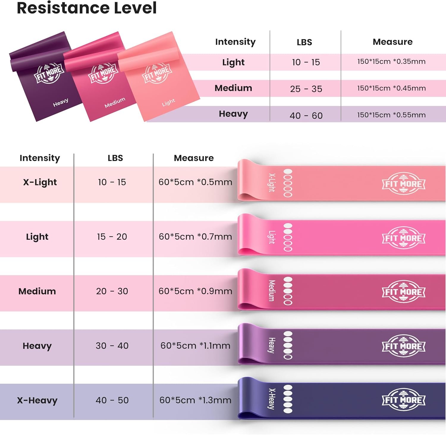 Resistance Bands for Working Out, Set of Elastic Bands for Exercise, Physical Therapy, Strength Training, Pilates, Fitness, Yoga, and Home Workouts, Bandas de Resistencia para Hacer Ejercicio - Image 4