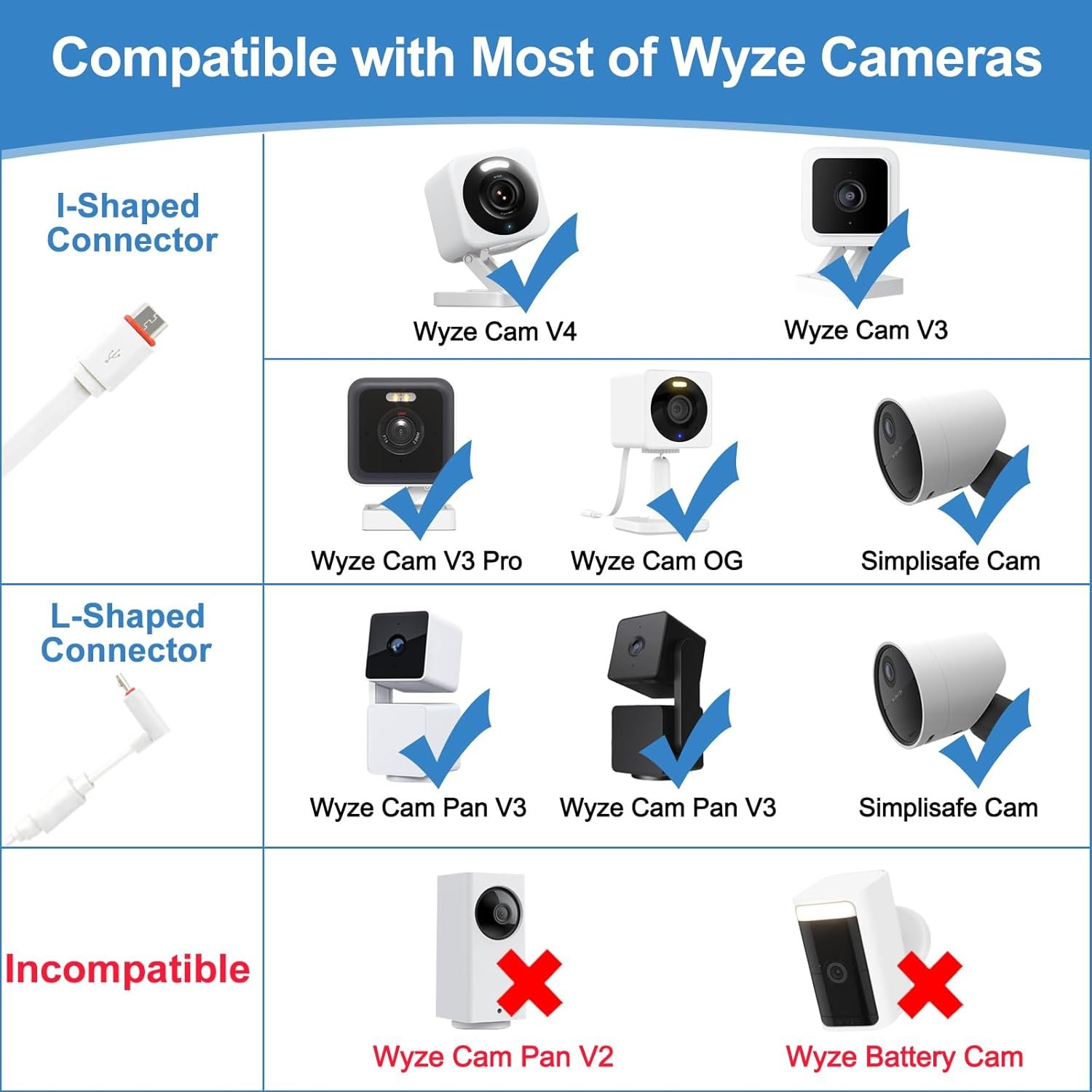 20 FT/6M Outdoor Power Adapter and Charging Cable for Wyze Cam v3/v4/OG/V3 Pro, Wyze Cam Pan v3, Power Cord Compatible with SimpliSafe Outdoor Security Camera, Waterproof Power Cable (2 Pack) - Image 3