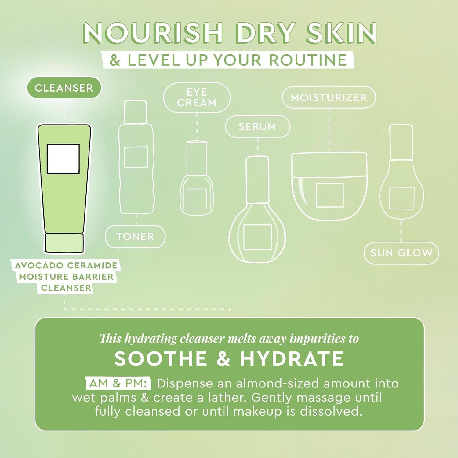 Glow Recipe Avocado Ceramide Moisture Barrier Face Cleanser - Hydrating Facial Cleanser for Dry Skin - Daily Makeup Remover & Gentle Face Wash with Avocado Oil for Skin Barrier Repair (150ml) - Image 4