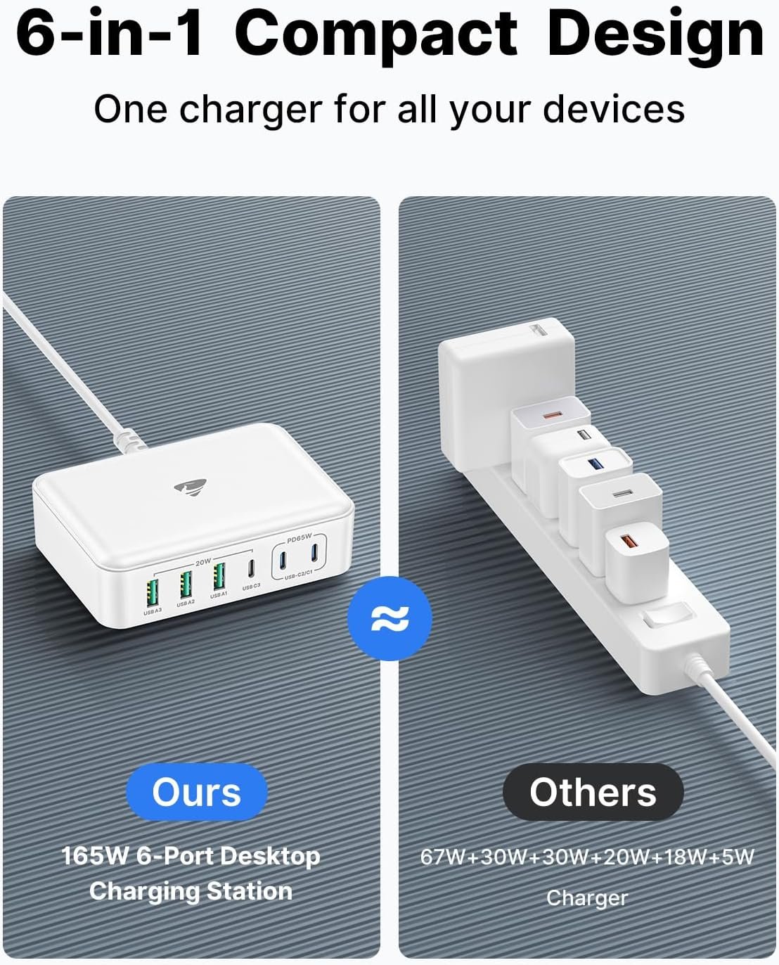 USB C Charger Block, 165W GaN 6 Port USB C Charging Station PD USB C and QC USB A Wall Charger Power Adapter Plug Cube, Fast USB C Charger for iPhone 15 14 Pro Max, MacBook Pro, iPad, Samsung S24/23 - Image 10