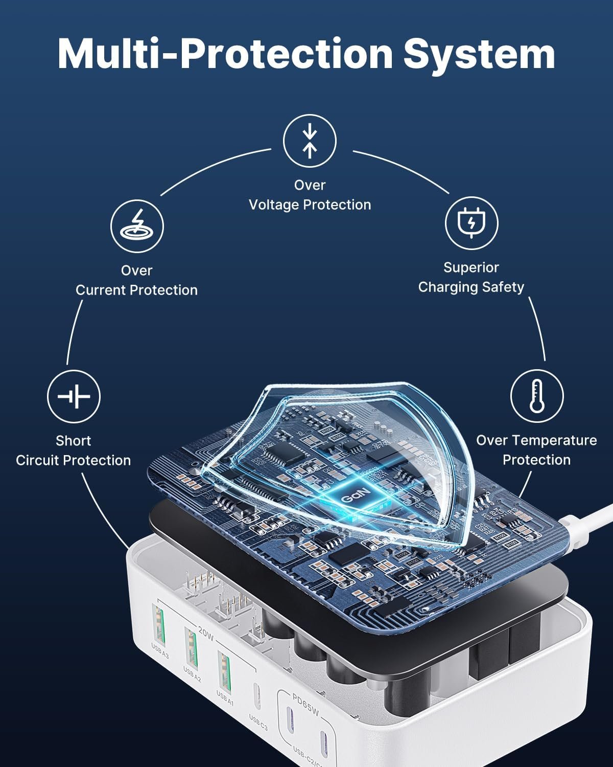 USB C Charger Block, 165W GaN 6 Port USB C Charging Station PD USB C and QC USB A Wall Charger Power Adapter Plug Cube, Fast USB C Charger for iPhone 15 14 Pro Max, MacBook Pro, iPad, Samsung S24/23 - Image 9