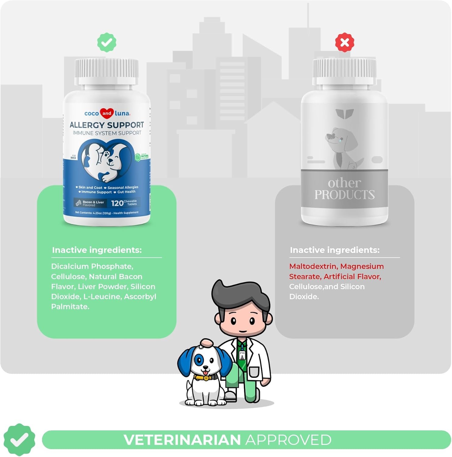 Allergy Support for Dogs - 120 Chewable Tablets - with Vitamin C, Omega 3 and Colostrum - Dog Itch Relief, Allergy Relief for Dogs, Skin Soother for Dogs - with Probiotics for Immune System Health - Image 5