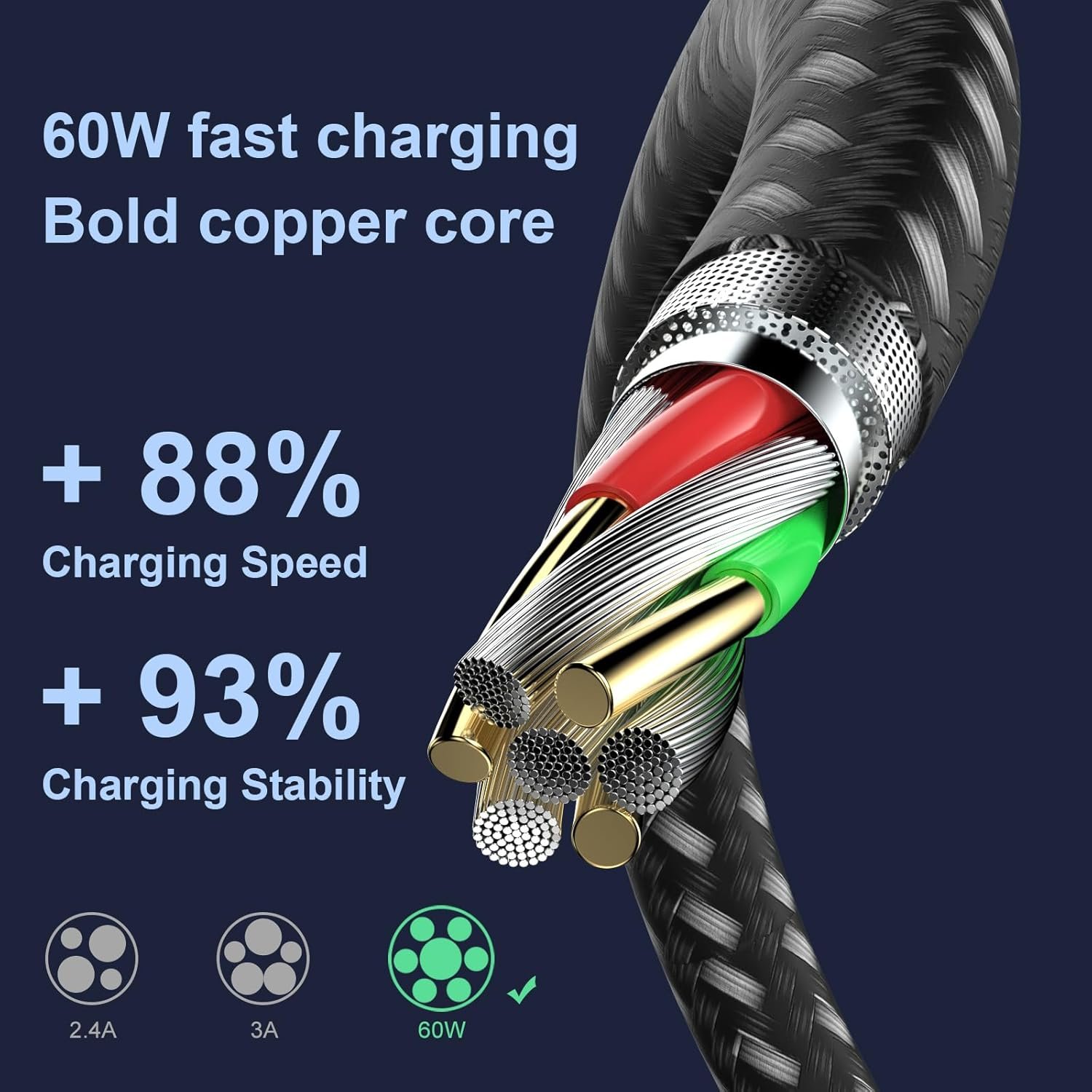 USB C Cable, 5Pack 6FT USB C to USB C Cable 60W(3A) Nylon Braided Type C Fast Charging Cord for iPhone 16/16 Plus/16 Pro Max/15/15 Plus/15 Pro Max,MacBook Pro, iPad Pro Air, Samsung S24/S24 Ultra/S23 - Image 5